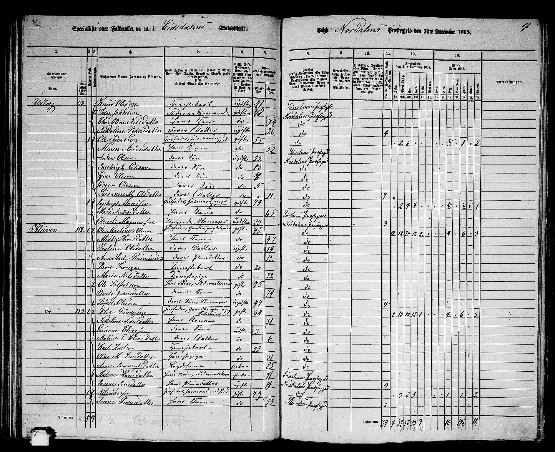 RA, 1865 census for Norddal, 1865, p. 77