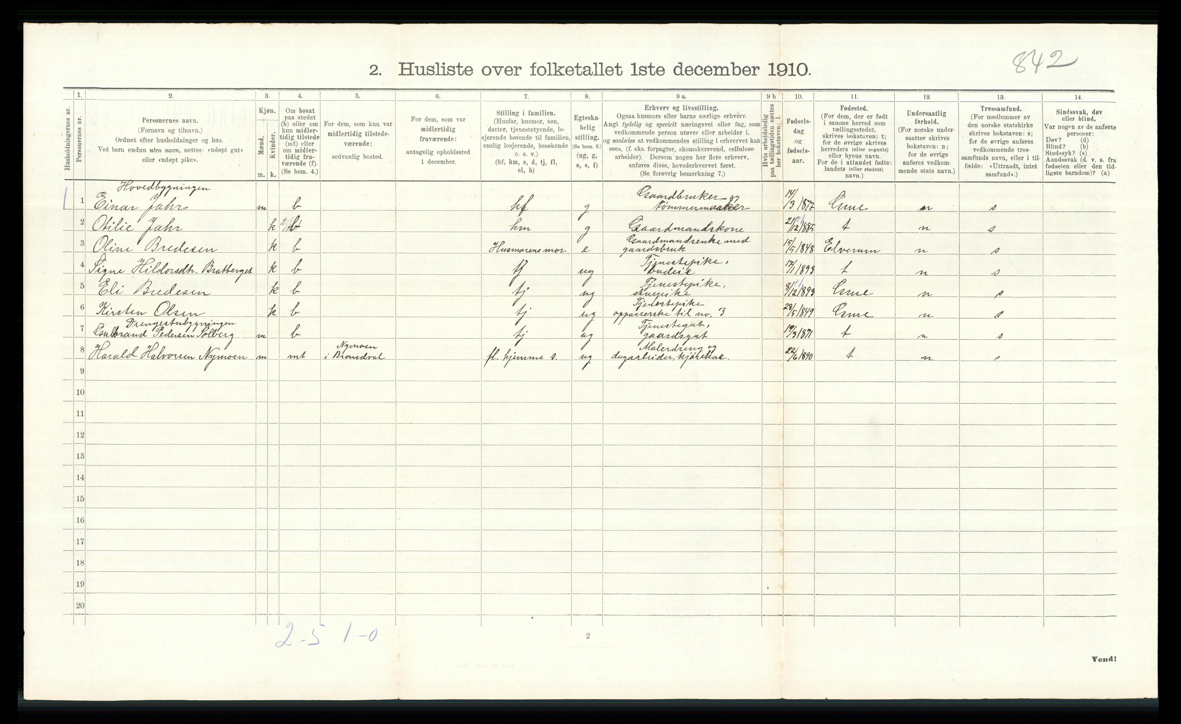 RA, 1910 census for Brandval, 1910, p. 350