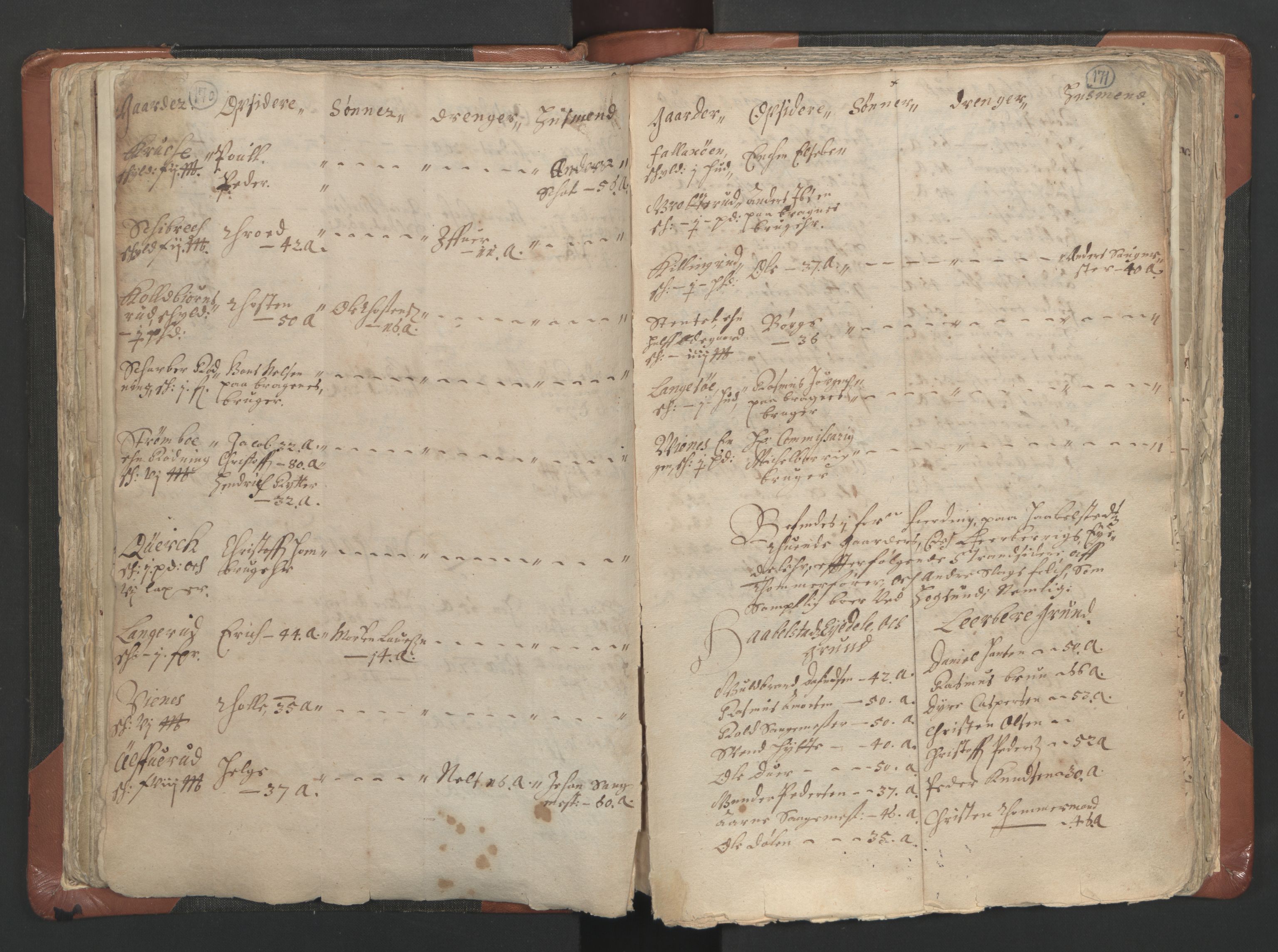 RA, Vicar's Census 1664-1666, no. 9: Bragernes deanery, 1664-1666, p. 170-171