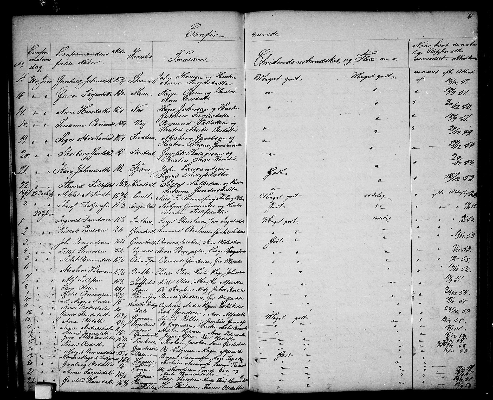 Nissedal kirkebøker, SAKO/A-288/G/Ga/L0002: Parish register (copy) no. I 2, 1861-1887, p. 76