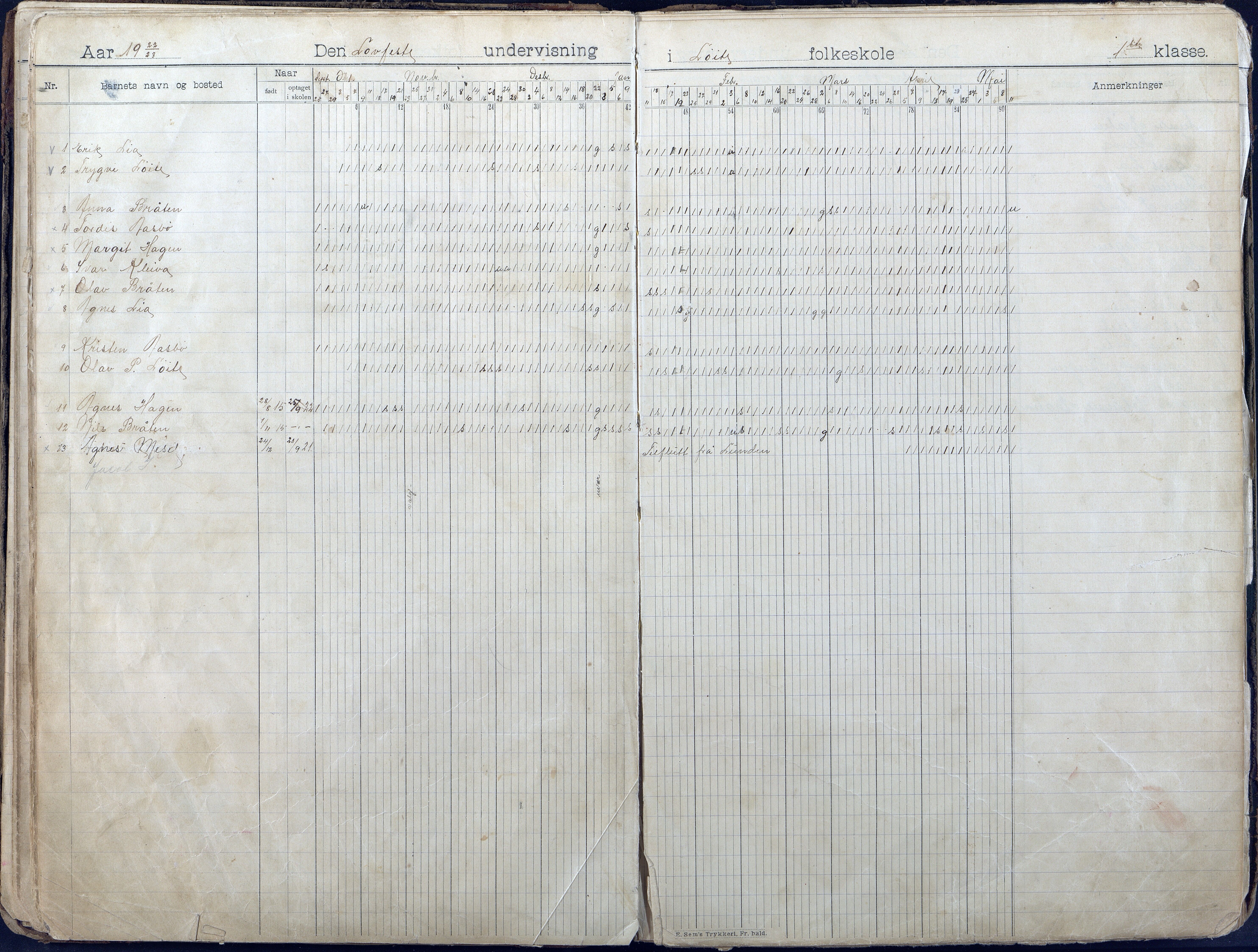 Gjerstad Kommune, Løite Skole, AAKS/KA0911-550c/F01/L0002: Dagbok, 1901-1940