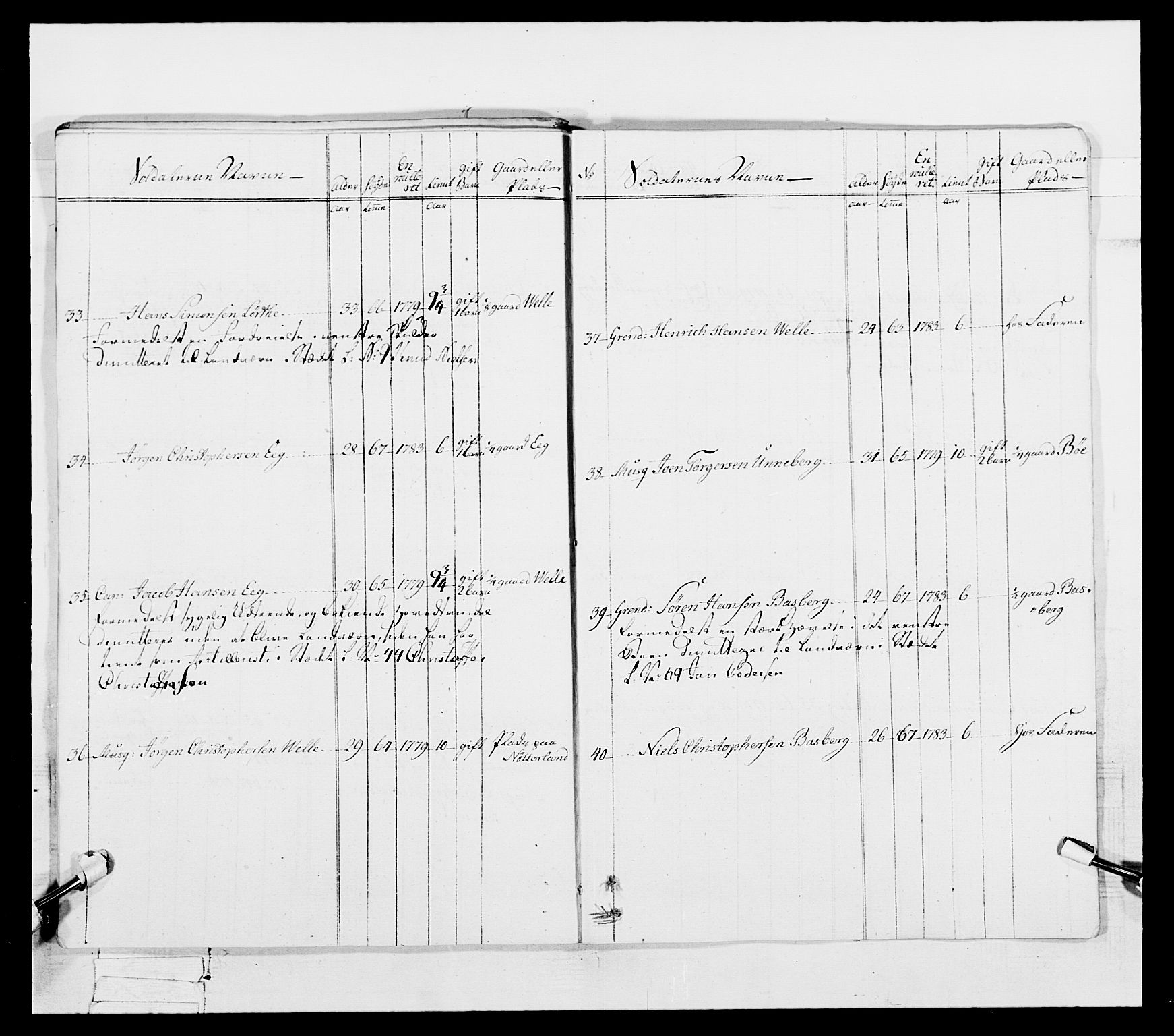 Generalitets- og kommissariatskollegiet, Det kongelige norske kommissariatskollegium, RA/EA-5420/E/Eh/L0056: 2. Smålenske nasjonale infanteriregiment, 1789, p. 334