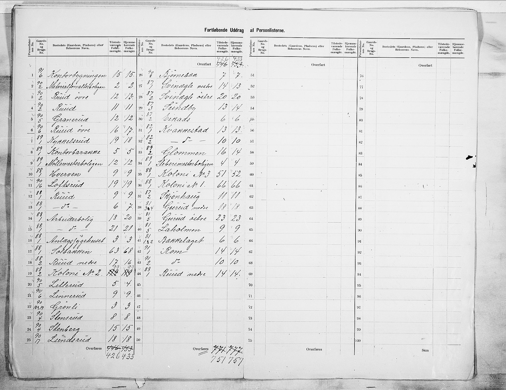 SAO, 1900 census for Askim, 1900, p. 13