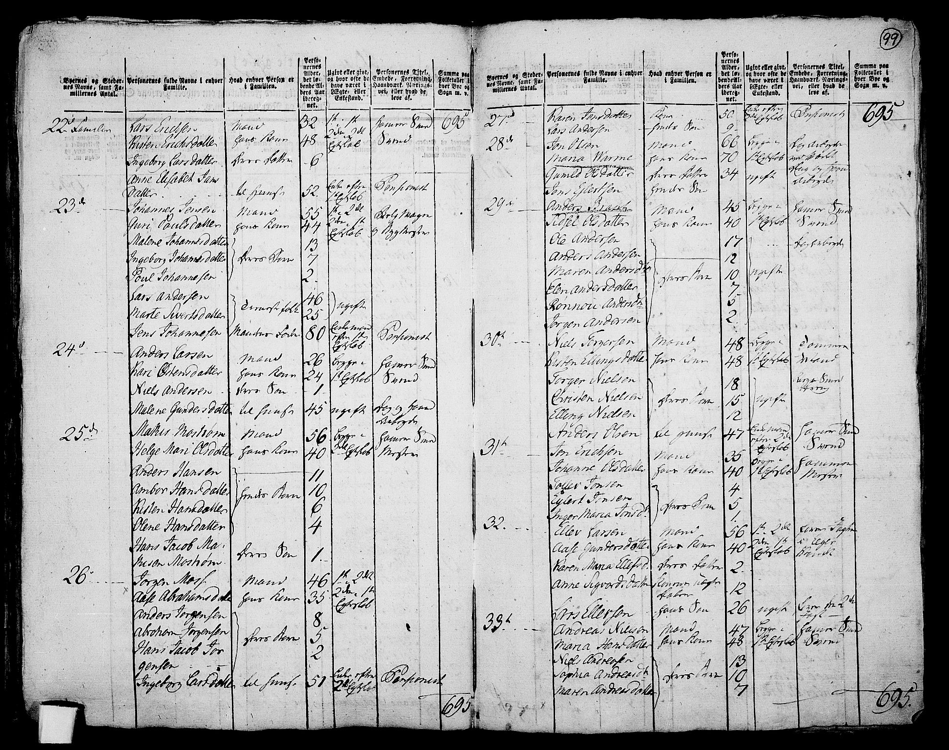 RA, 1801 census for 0714P Hof, 1801, p. 98b-99a