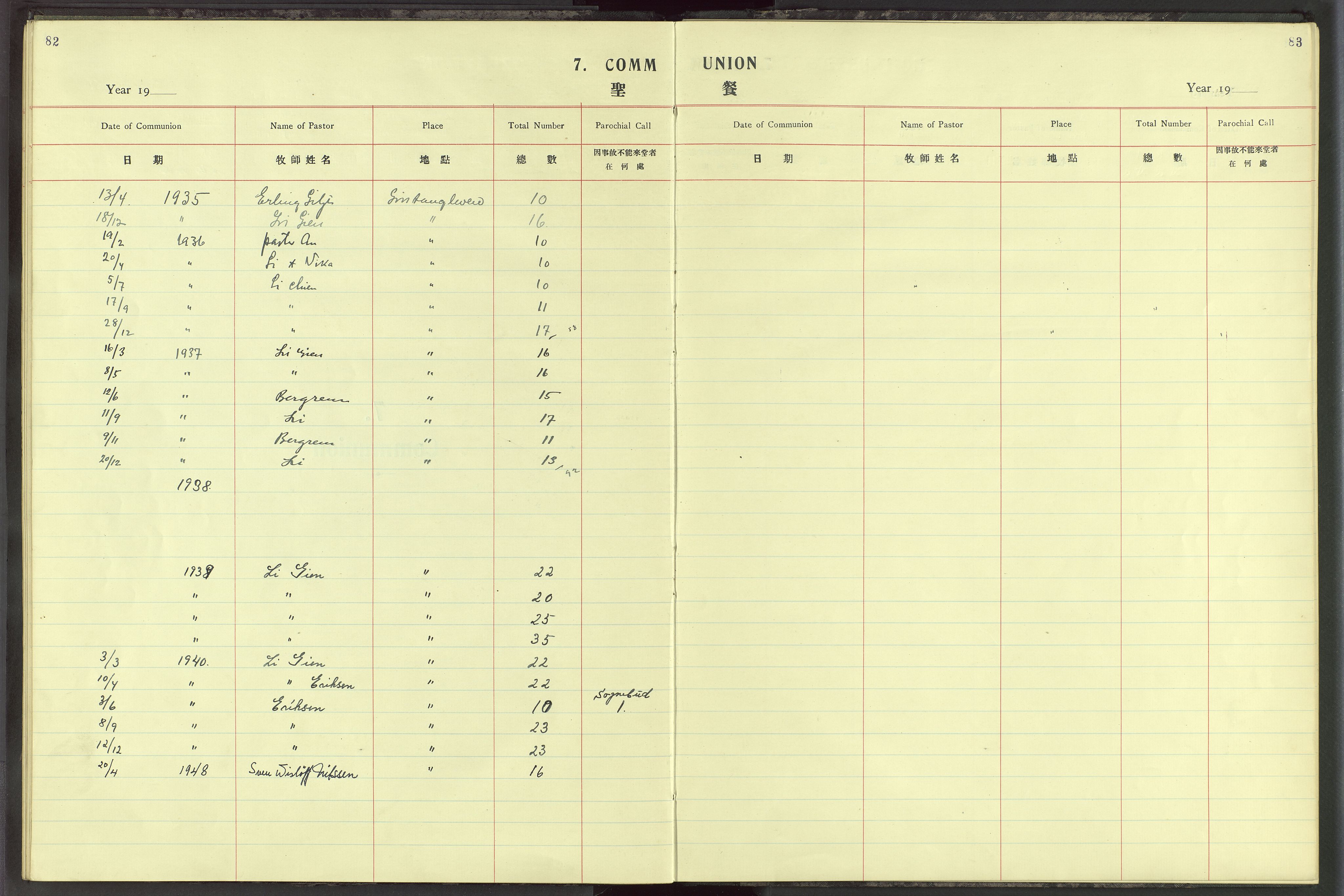Det Norske Misjonsselskap - utland - Kina (Hunan), VID/MA-A-1065/Dm/L0030: Parish register (official) no. 68, 1935-1937, p. 82-83