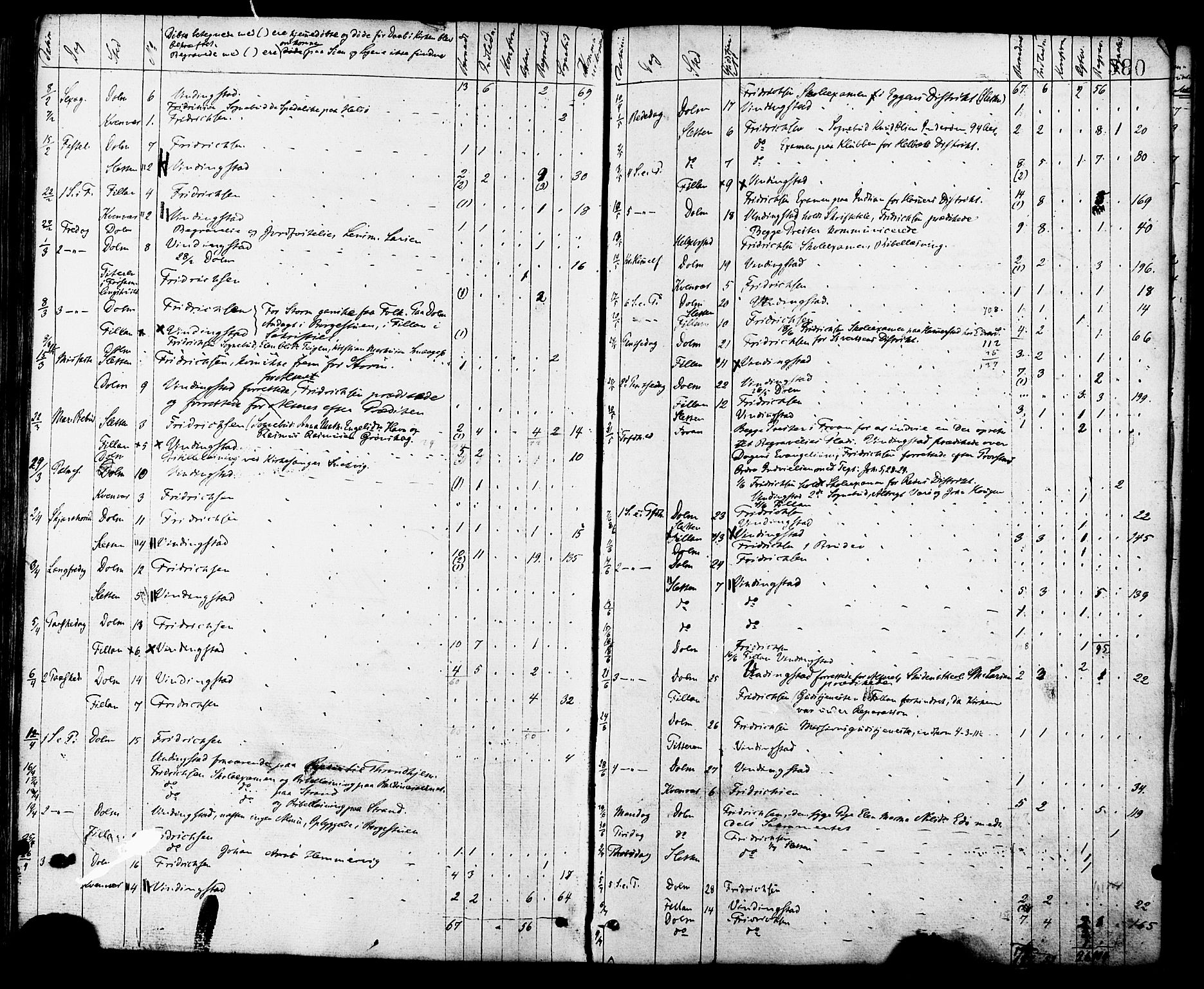 Ministerialprotokoller, klokkerbøker og fødselsregistre - Sør-Trøndelag, SAT/A-1456/634/L0532: Parish register (official) no. 634A08, 1871-1881, p. 580