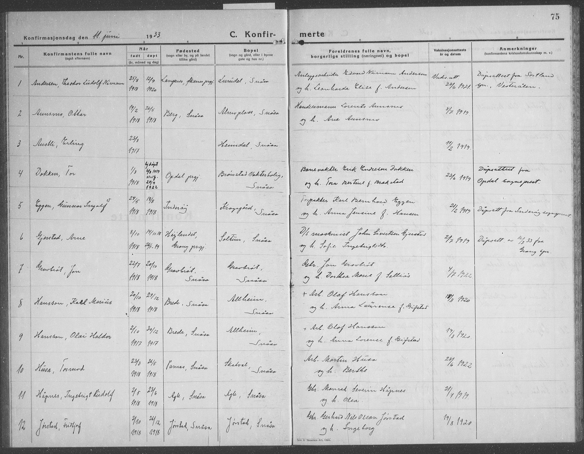 Ministerialprotokoller, klokkerbøker og fødselsregistre - Nord-Trøndelag, SAT/A-1458/749/L0481: Parish register (copy) no. 749C03, 1933-1945, p. 75