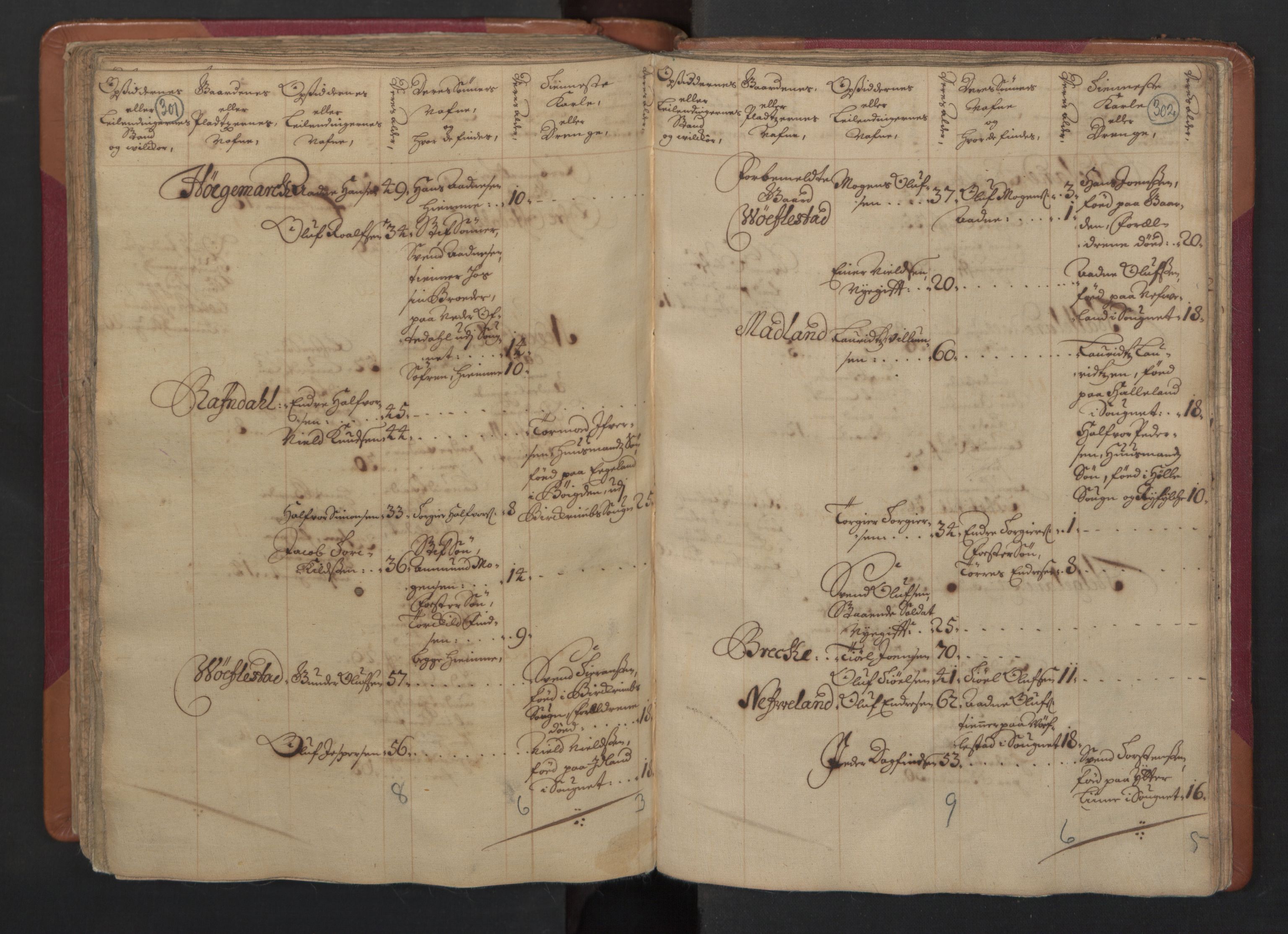 RA, Census (manntall) 1701, no. 4: Jæren and Dalane fogderi, 1701, p. 301-302