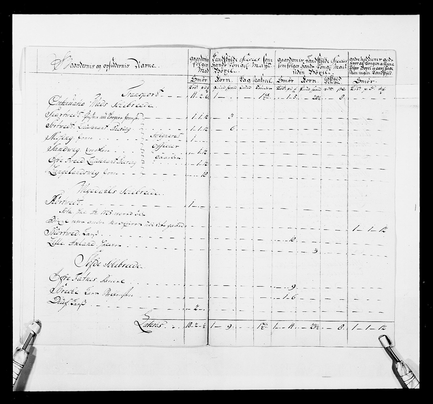 Stattholderembetet 1572-1771, AV/RA-EA-2870/Ek/L0040/0001: Jordebøker o.a. 1720-1728 vedkommende krongodset: / Krongods i Kristiansand bispedømme, 1726-1727, p. 131