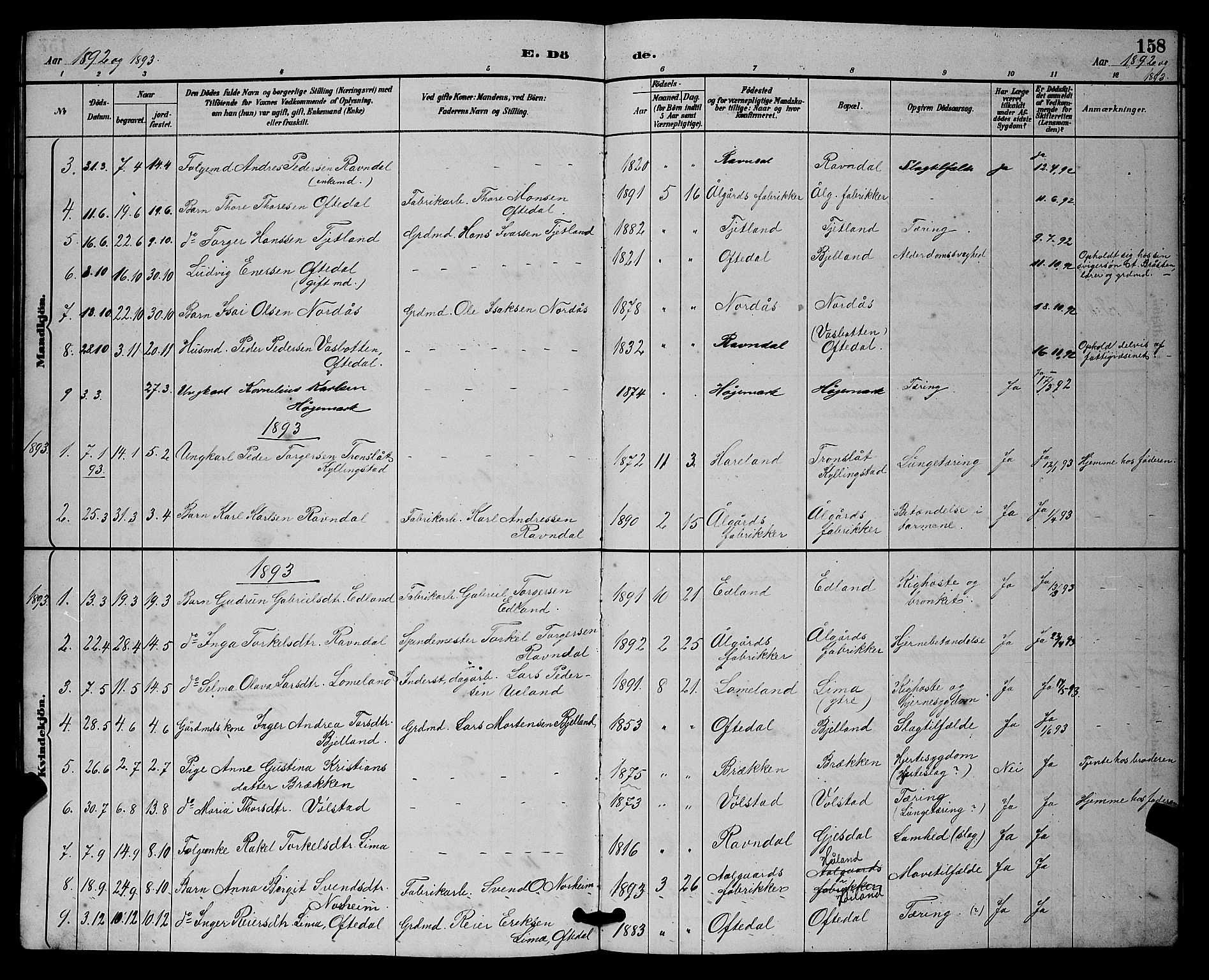Lye sokneprestkontor, SAST/A-101794/001/30BB/L0008: Parish register (copy) no. B 7, 1887-1901, p. 158