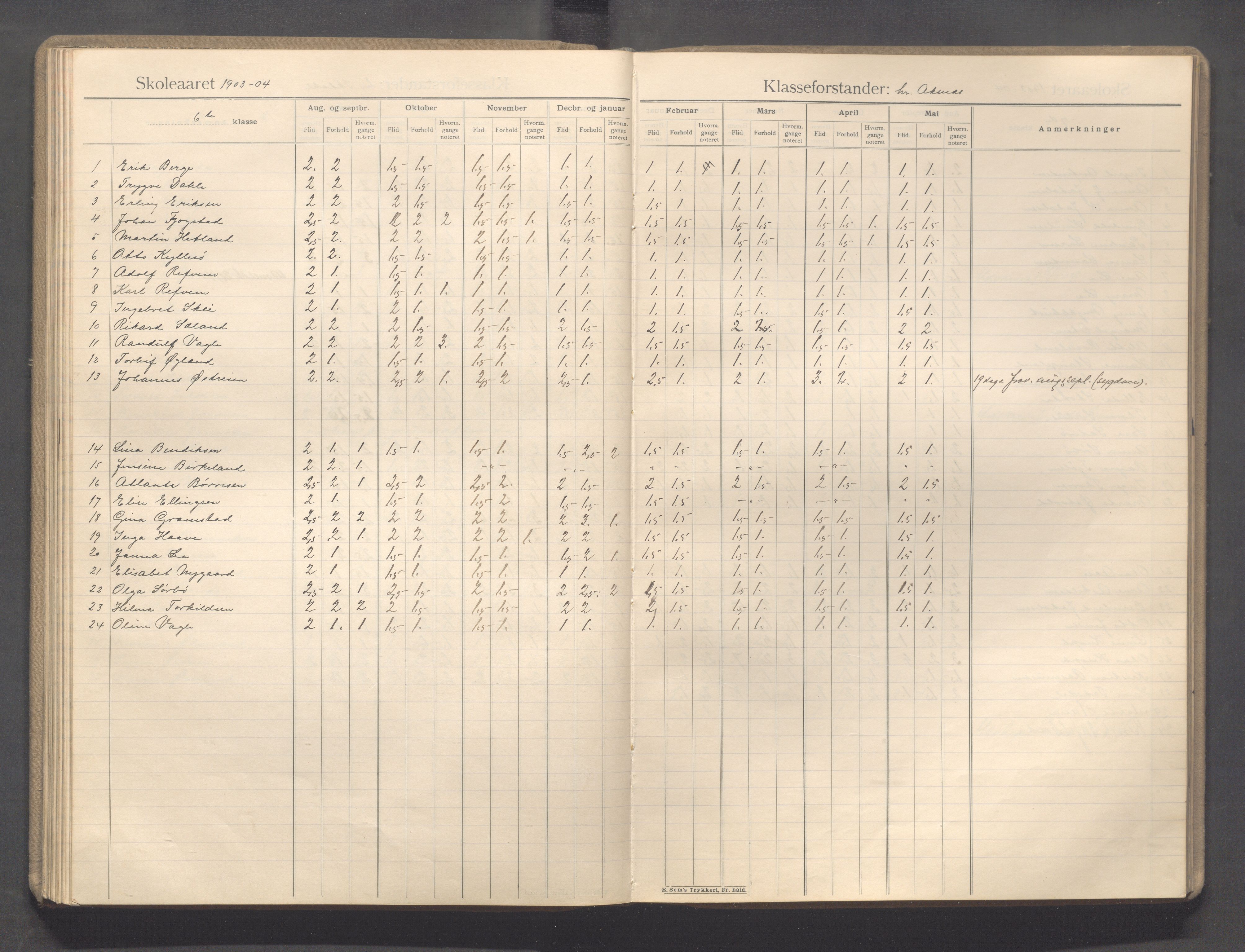 Sandnes kommune - Sandnes folkeskole/Trones skole, IKAR/K-100247/F/L0008: Karakterprotokoll, 1899-1911, p. 65