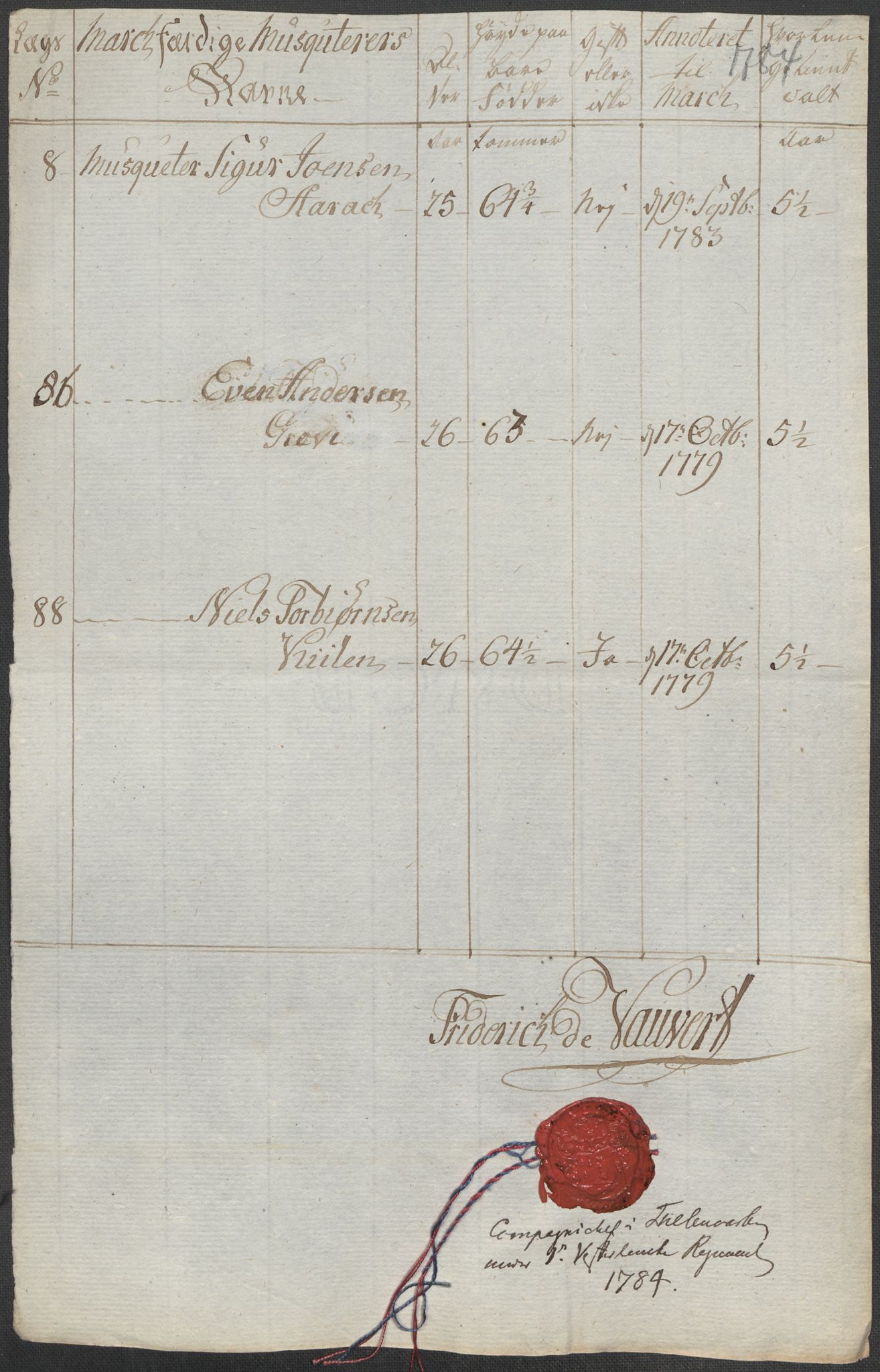 Generalitets- og kommissariatskollegiet, Det kongelige norske kommissariatskollegium, RA/EA-5420/E/Eh/L0001b: Diverse, 1659-1807, p. 110