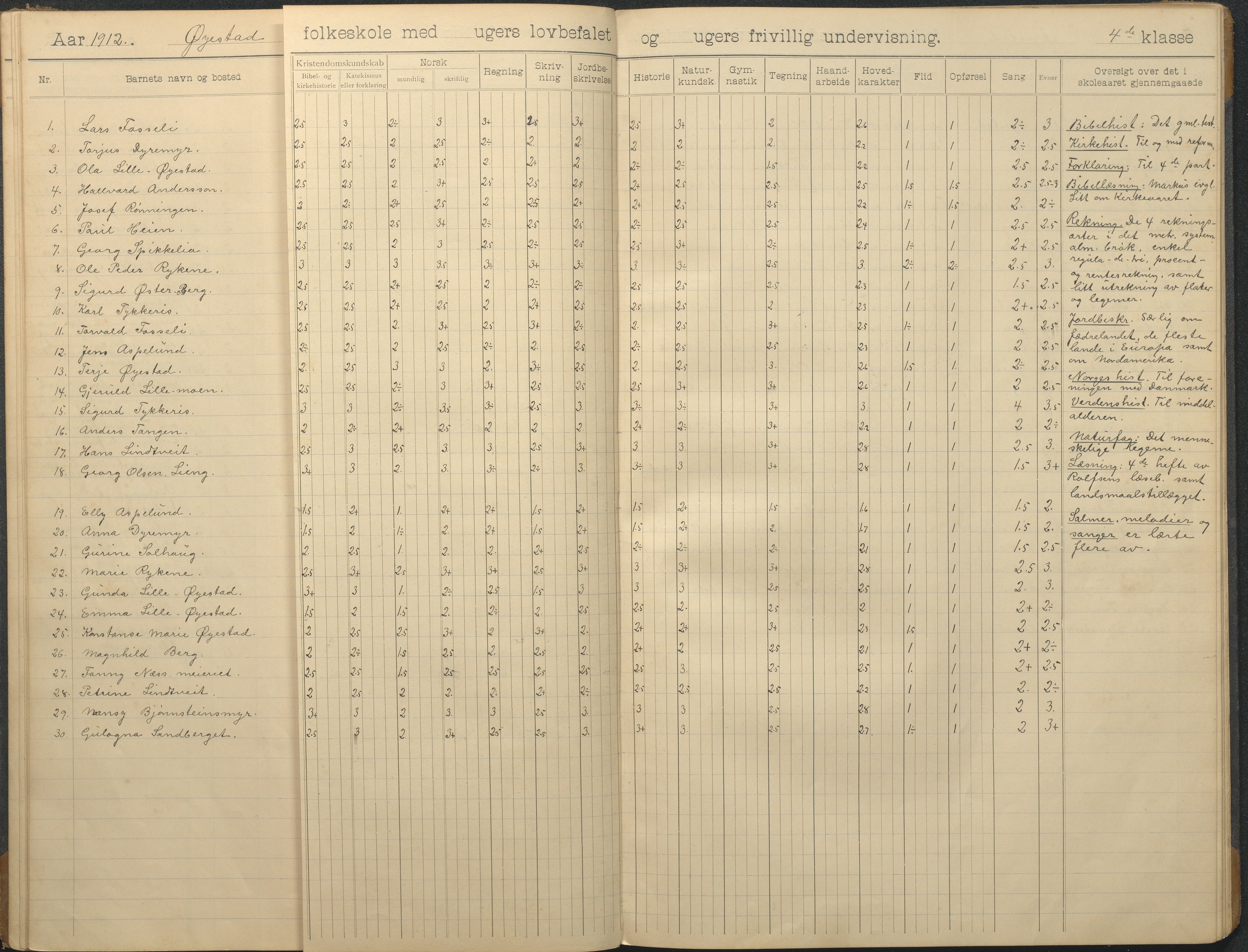 Øyestad kommune frem til 1979, AAKS/KA0920-PK/06/06F/L0014: Skoleprotokoll, 1906-1926