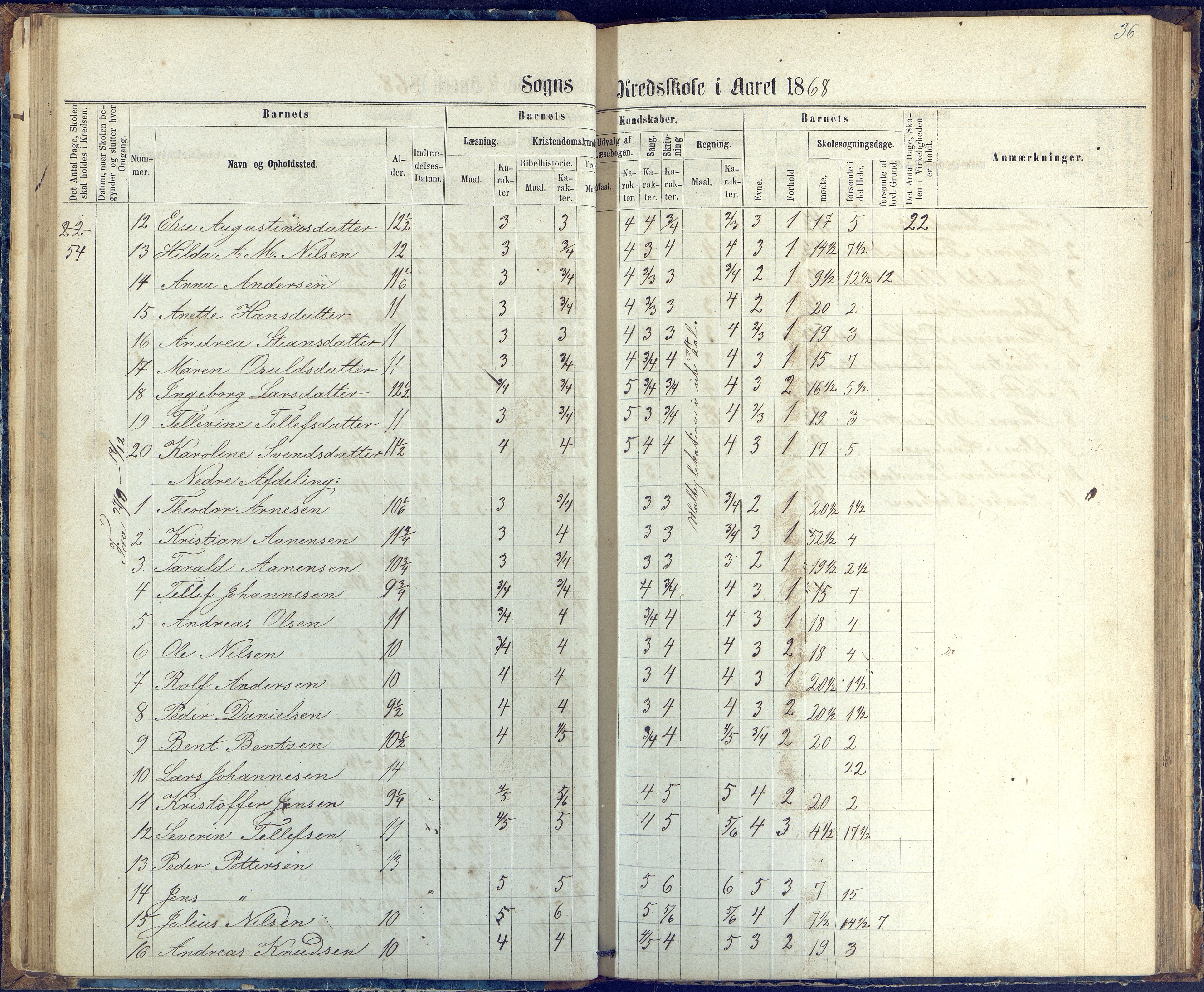 Øyestad kommune frem til 1979, AAKS/KA0920-PK/06/06G/L0002: Skoleprotokoll, 1863-1875, p. 36