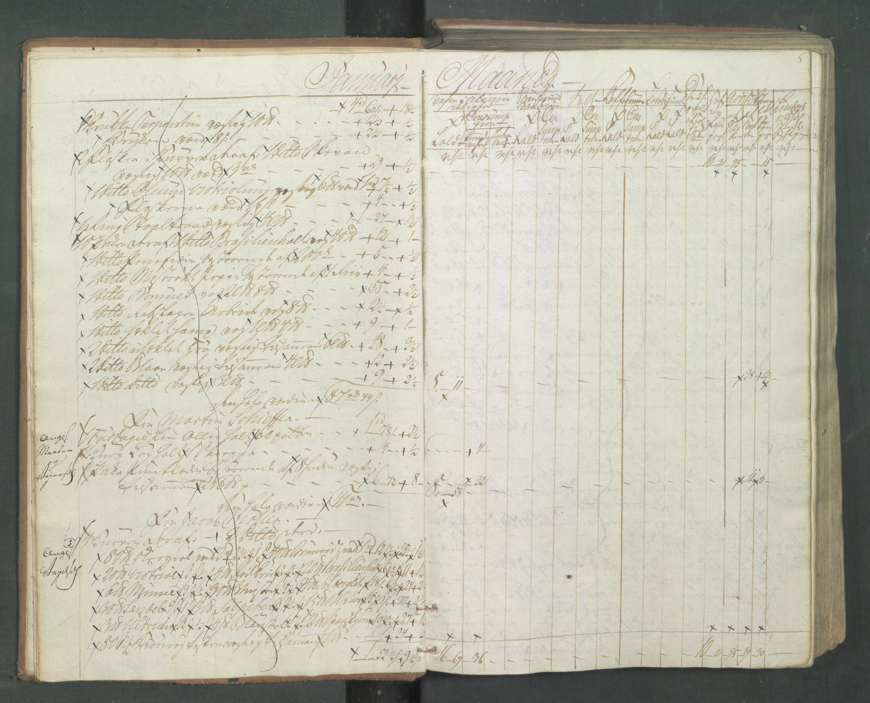 Generaltollkammeret, tollregnskaper, RA/EA-5490/R08/L0174/0001: Tollregnskaper Drammen / Inngående tollbok, 1794, p. 4b-5a