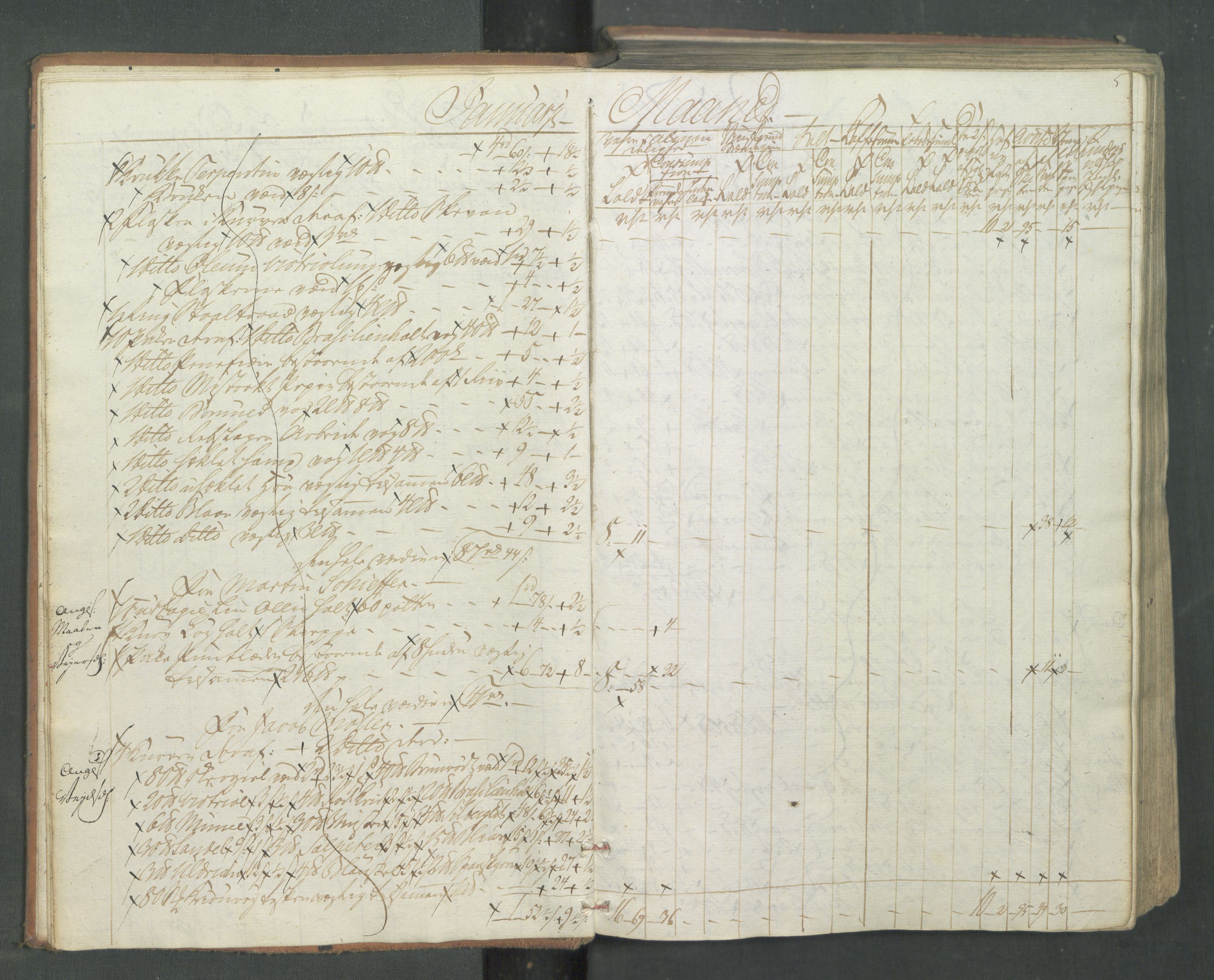 Generaltollkammeret, tollregnskaper, AV/RA-EA-5490/R08/L0174/0001: Tollregnskaper Drammen / Inngående tollbok, 1794, p. 4b-5a