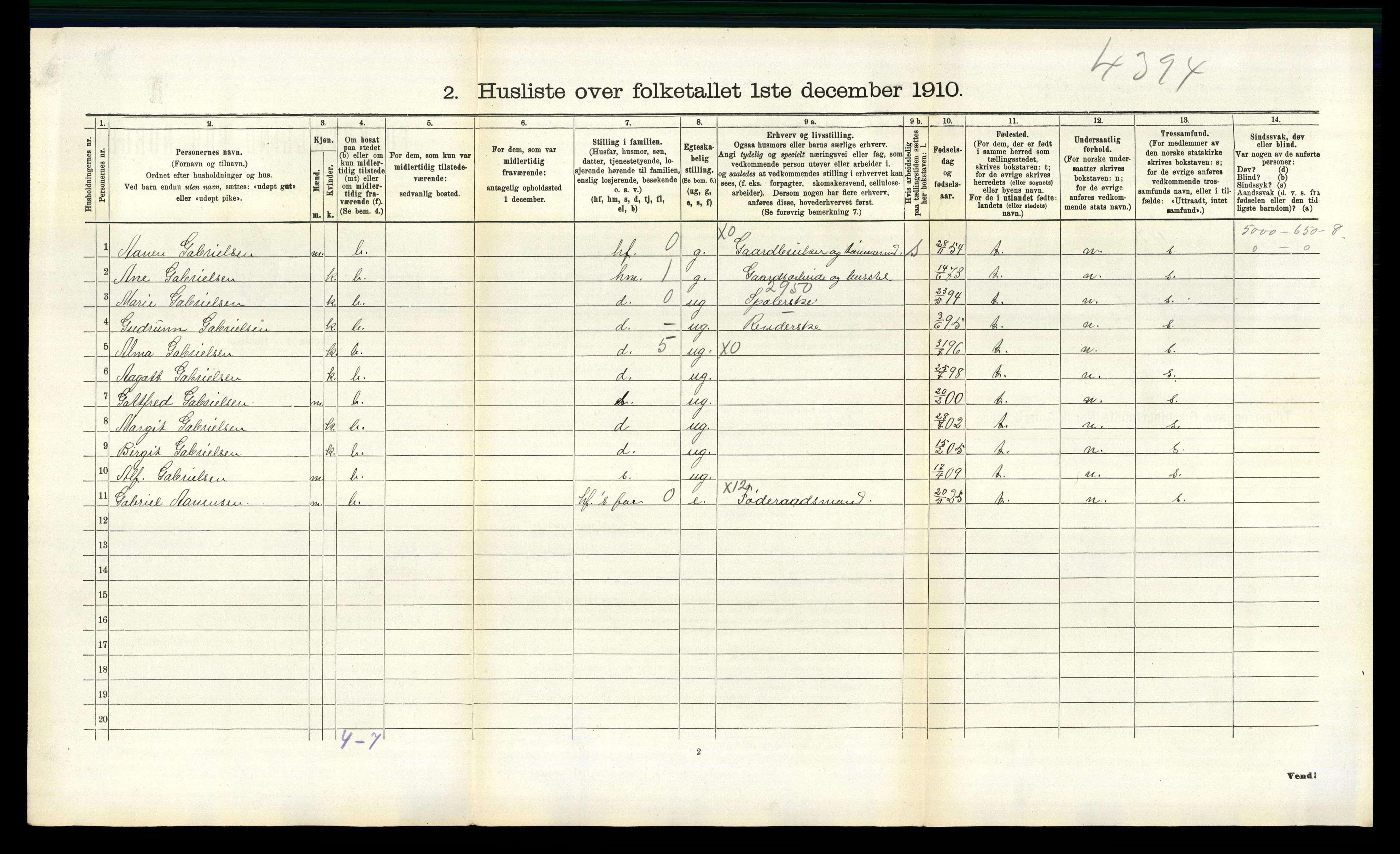 RA, 1910 census for Sør-Audnedal, 1910, p. 1066