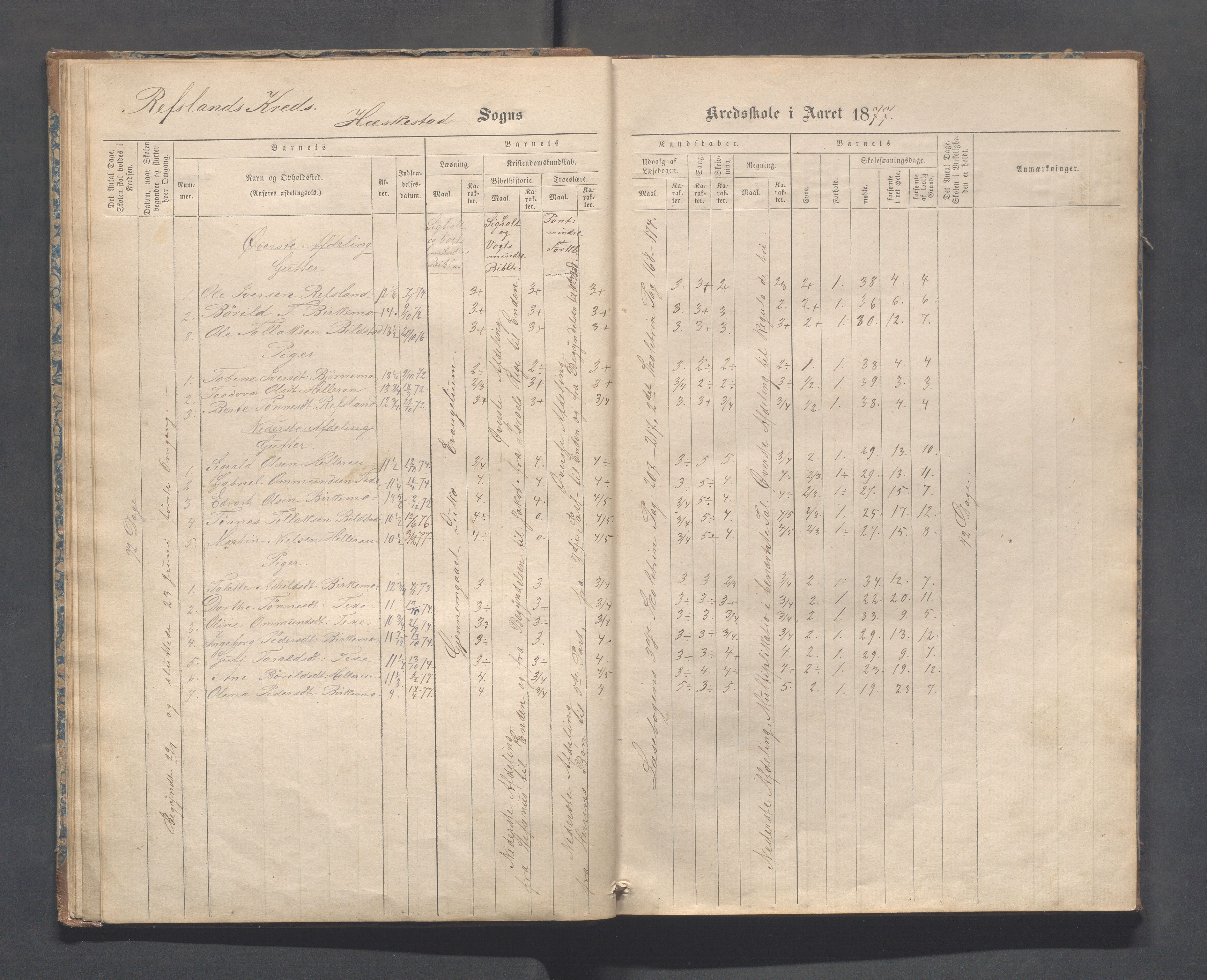 Heskestad kommune - Refsland skolekrets, IKAR/K-101746/H/L0001: Skoleprotokoll - Refsland og Eide, 1870-1892, p. 17