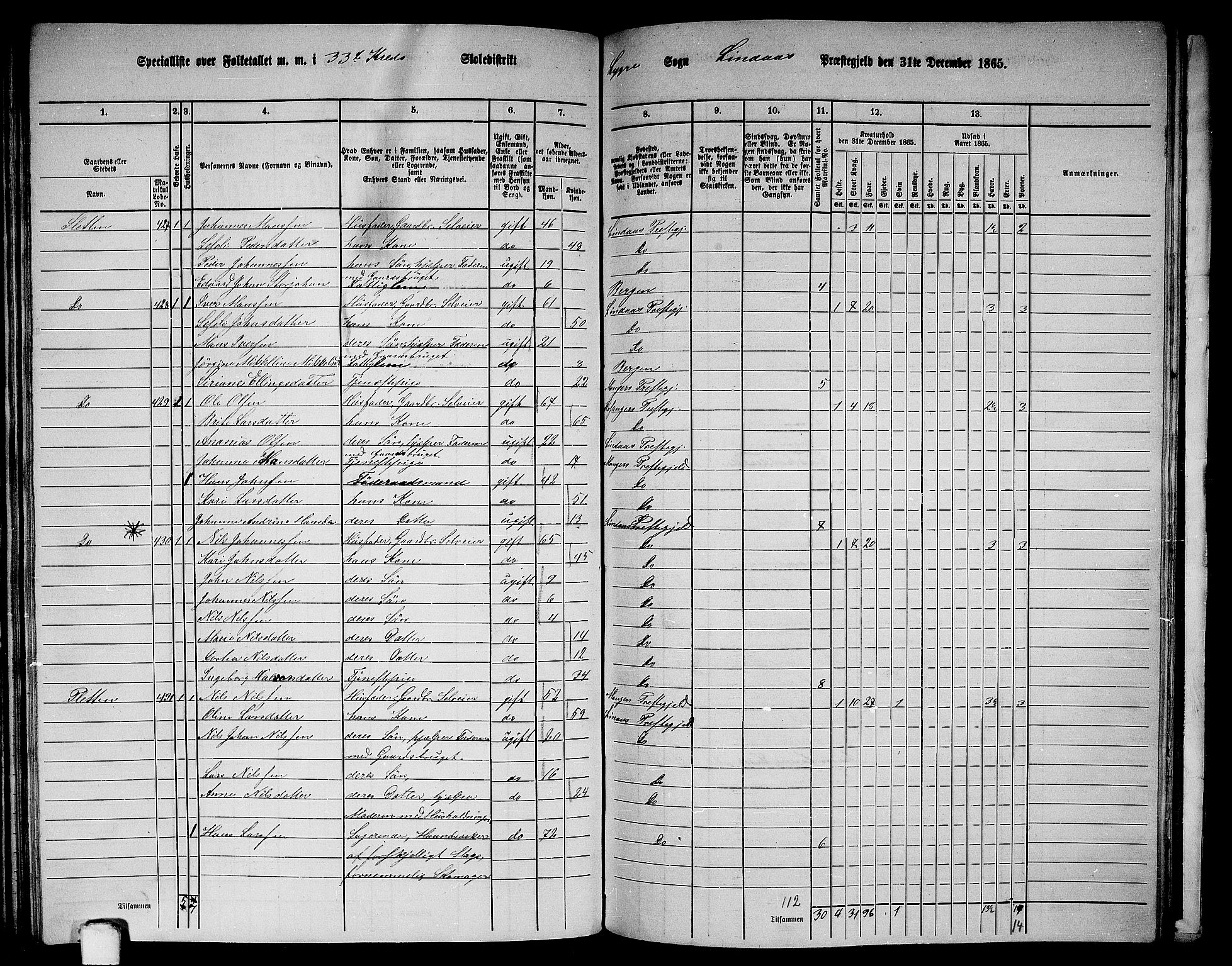 RA, 1865 census for Lindås, 1865, p. 182