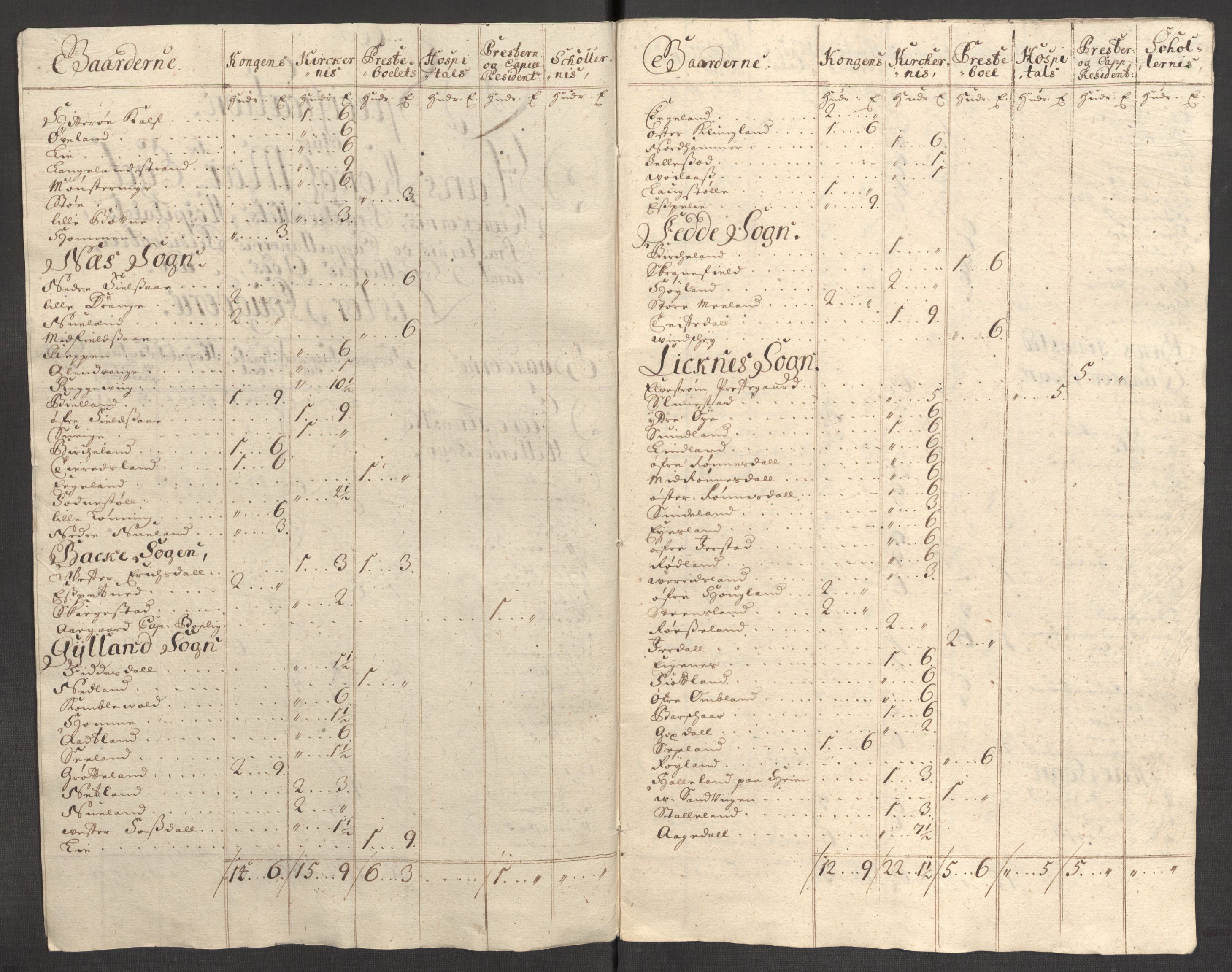 Rentekammeret inntil 1814, Reviderte regnskaper, Fogderegnskap, AV/RA-EA-4092/R43/L2553: Fogderegnskap Lista og Mandal, 1710, p. 127