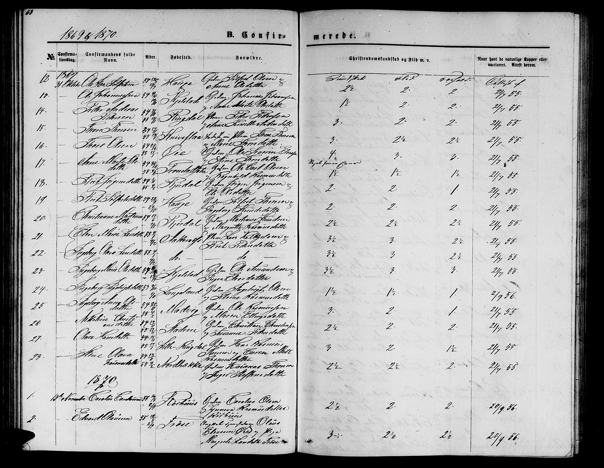 Ministerialprotokoller, klokkerbøker og fødselsregistre - Møre og Romsdal, AV/SAT-A-1454/517/L0229: Parish register (copy) no. 517C02, 1864-1879, p. 68