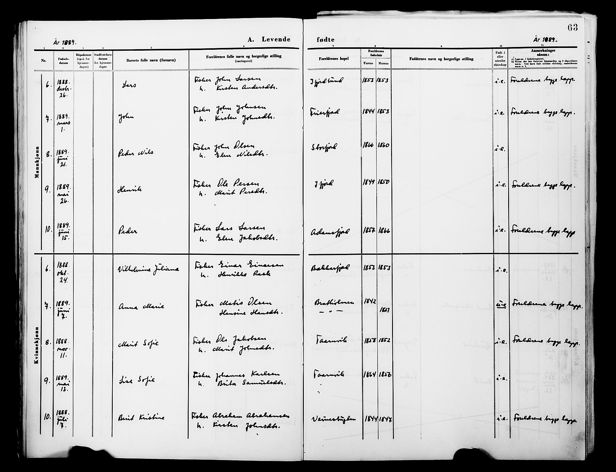 Lebesby sokneprestkontor, AV/SATØ-S-1353/H/Ha/L0004kirke: Parish register (official) no. 4, 1870-1902, p. 63