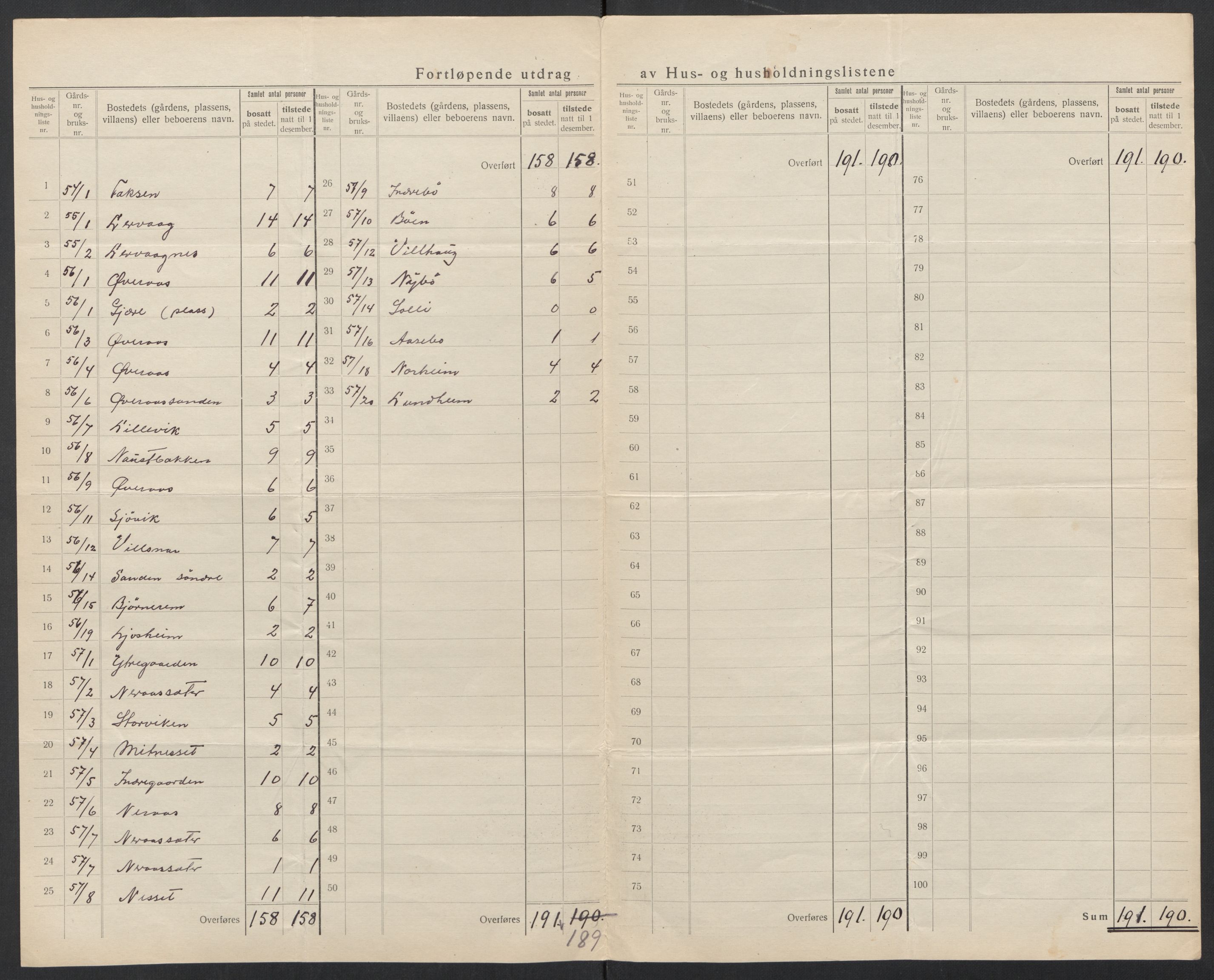 SAT, 1920 census for Vestnes, 1920, p. 20