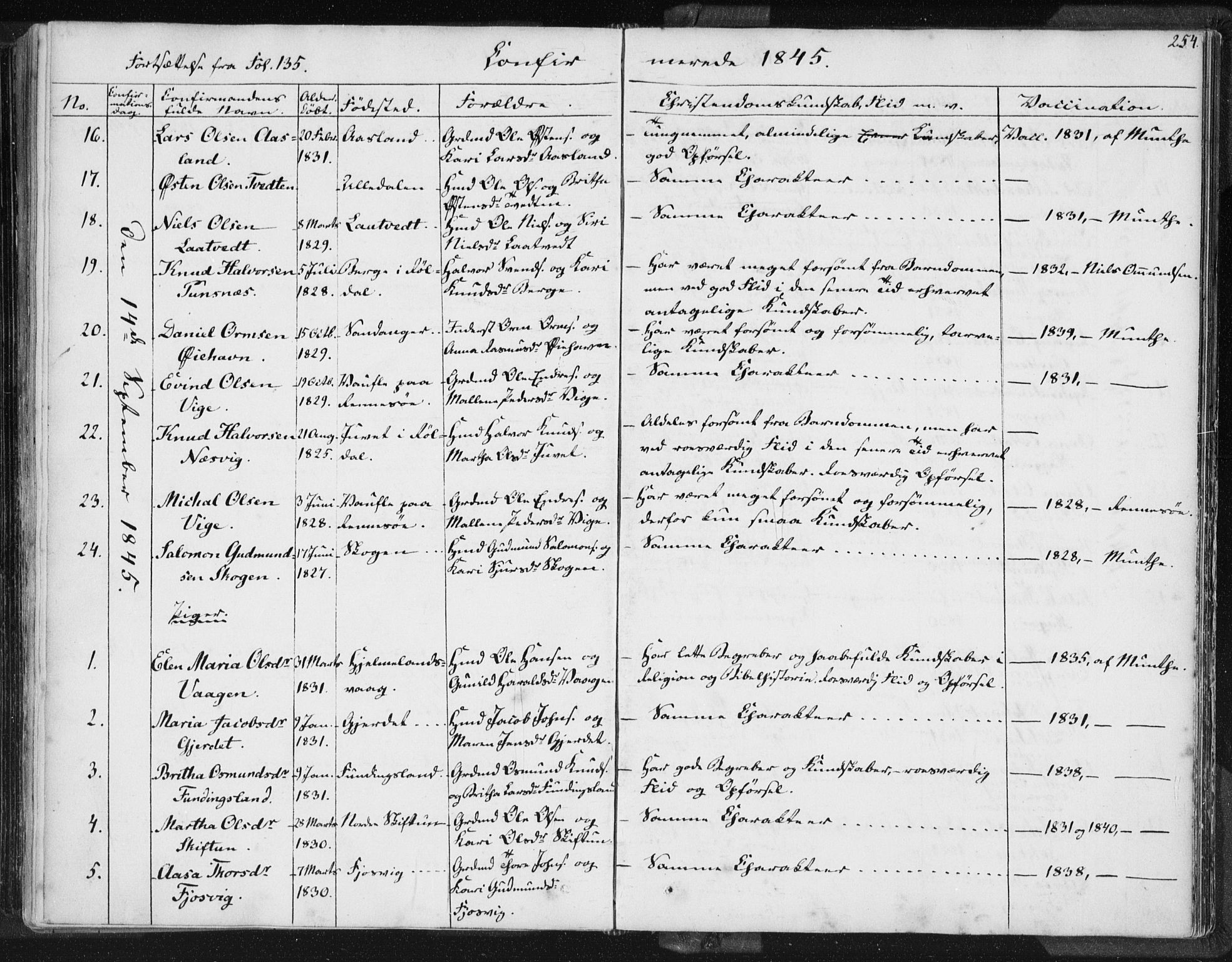 Hjelmeland sokneprestkontor, SAST/A-101843/01/IV/L0006: Parish register (official) no. A 6, 1834-1845, p. 254