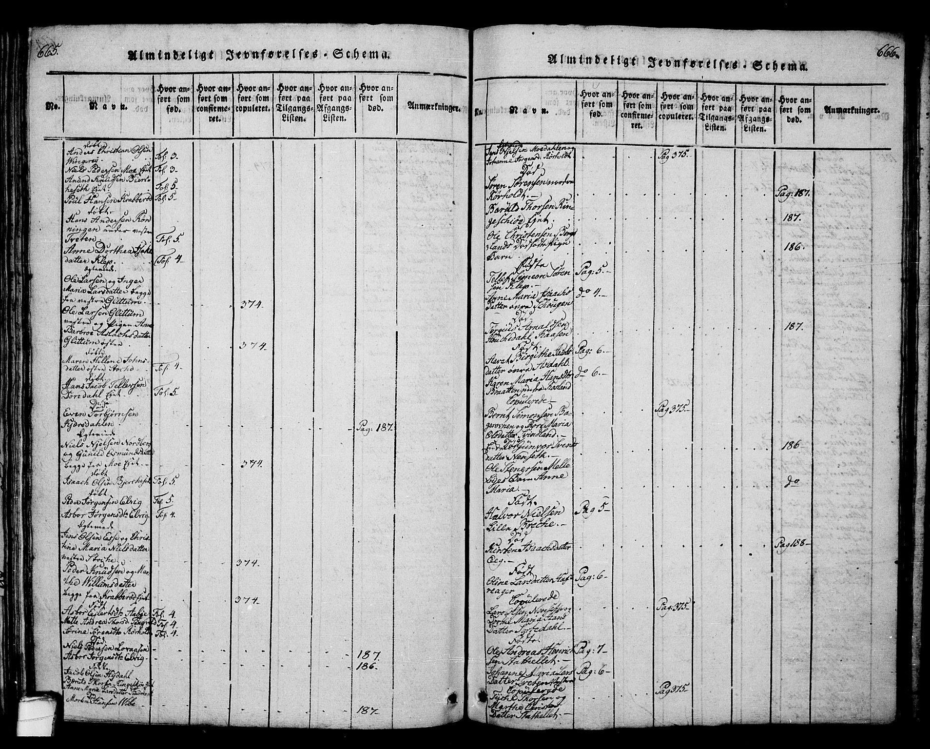 Bamble kirkebøker, SAKO/A-253/G/Ga/L0005: Parish register (copy) no. I 5, 1814-1855, p. 665-666