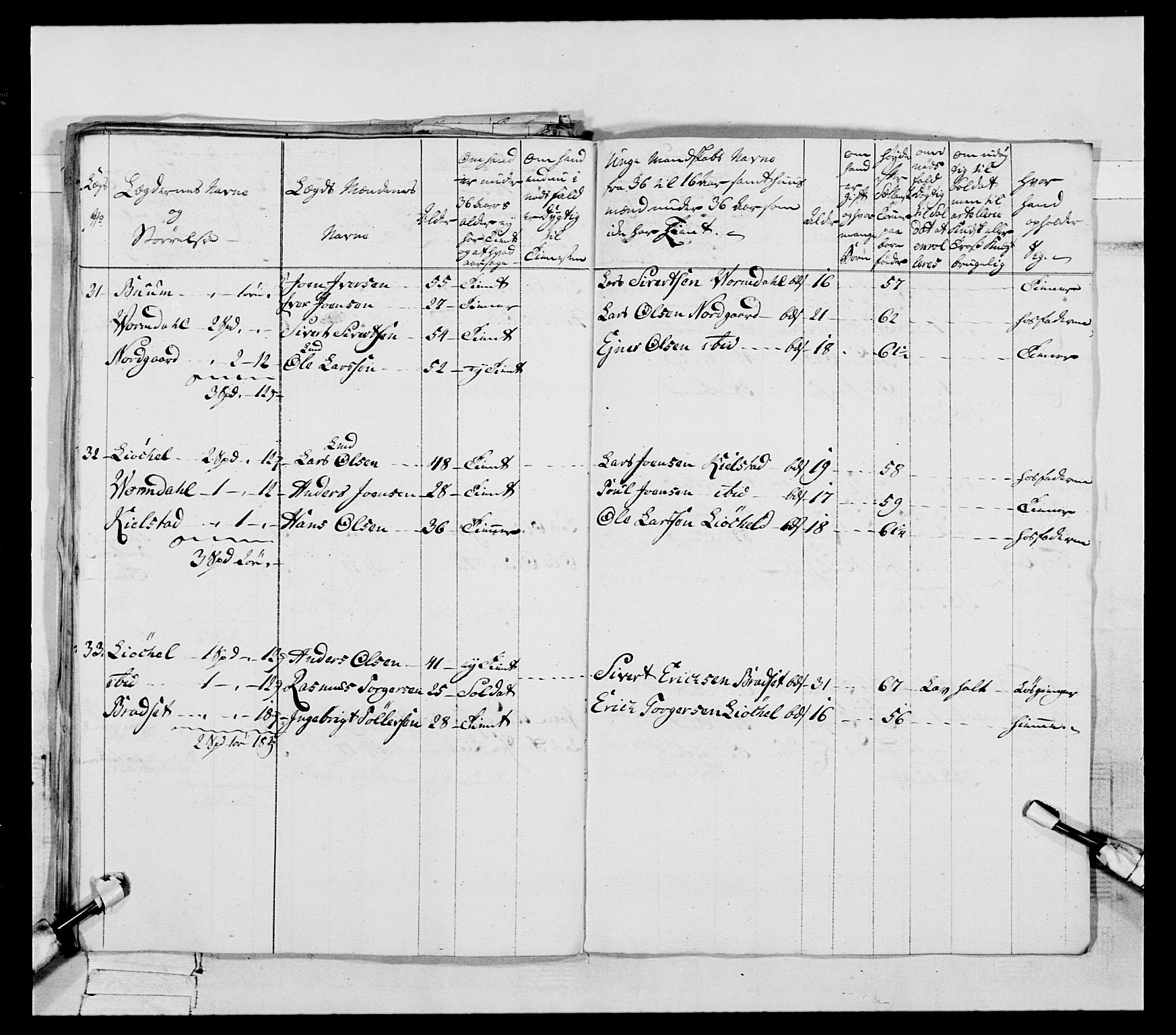 Generalitets- og kommissariatskollegiet, Det kongelige norske kommissariatskollegium, RA/EA-5420/E/Eh/L0088: 3. Trondheimske nasjonale infanteriregiment, 1780-1789, p. 129