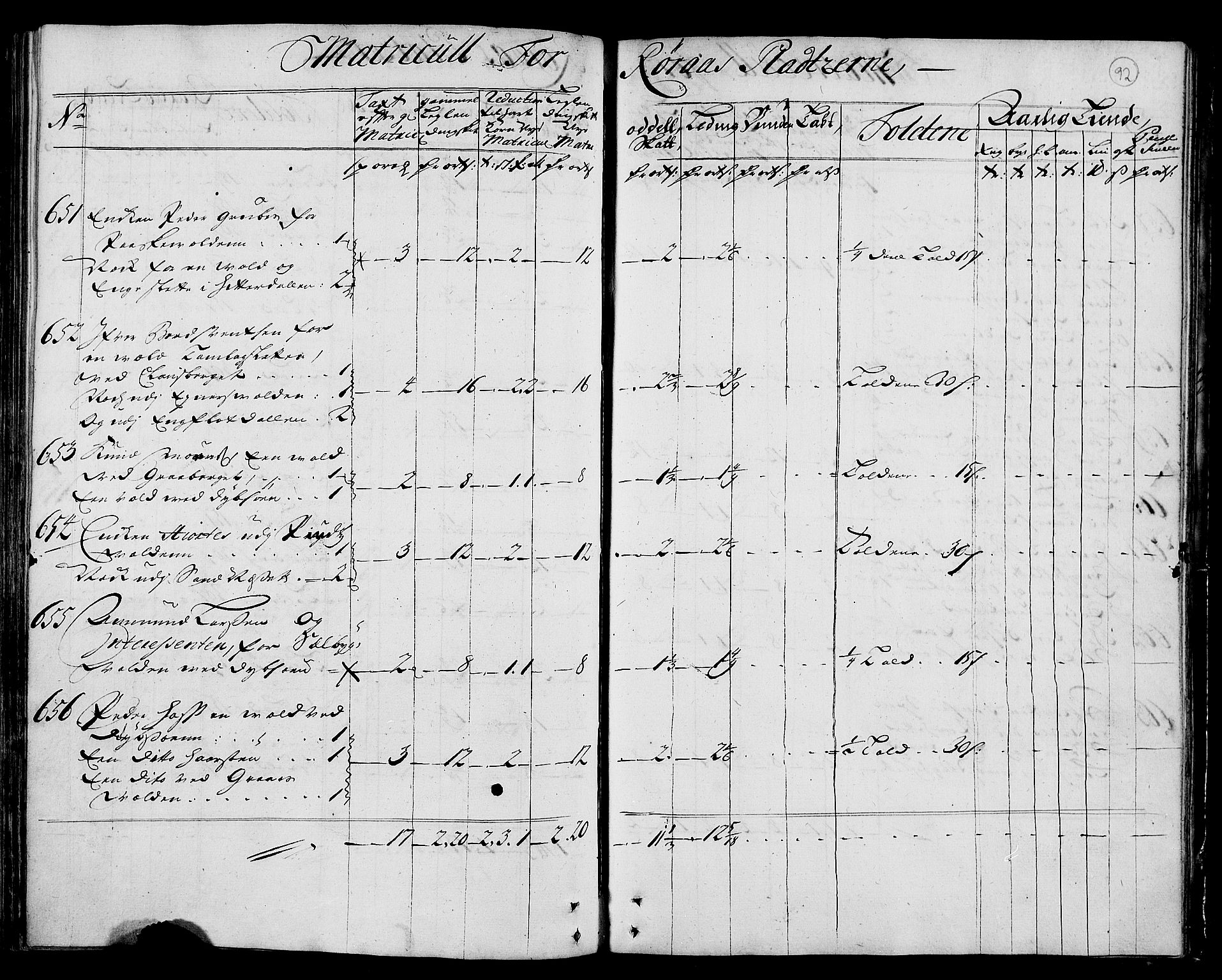 Rentekammeret inntil 1814, Realistisk ordnet avdeling, AV/RA-EA-4070/N/Nb/Nbf/L0159: Gauldal matrikkelprotokoll, 1723, p. 94