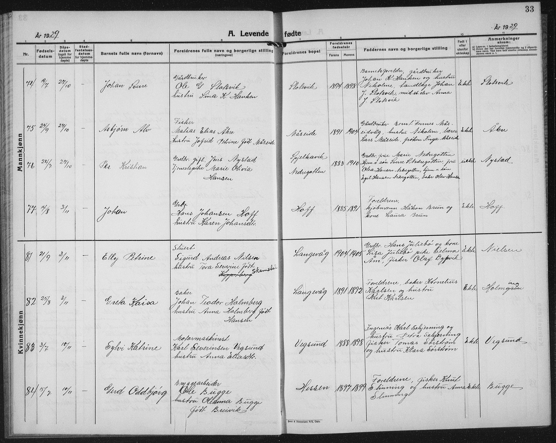 Ministerialprotokoller, klokkerbøker og fødselsregistre - Møre og Romsdal, AV/SAT-A-1454/528/L0436: Parish register (copy) no. 528C17, 1927-1939, p. 33