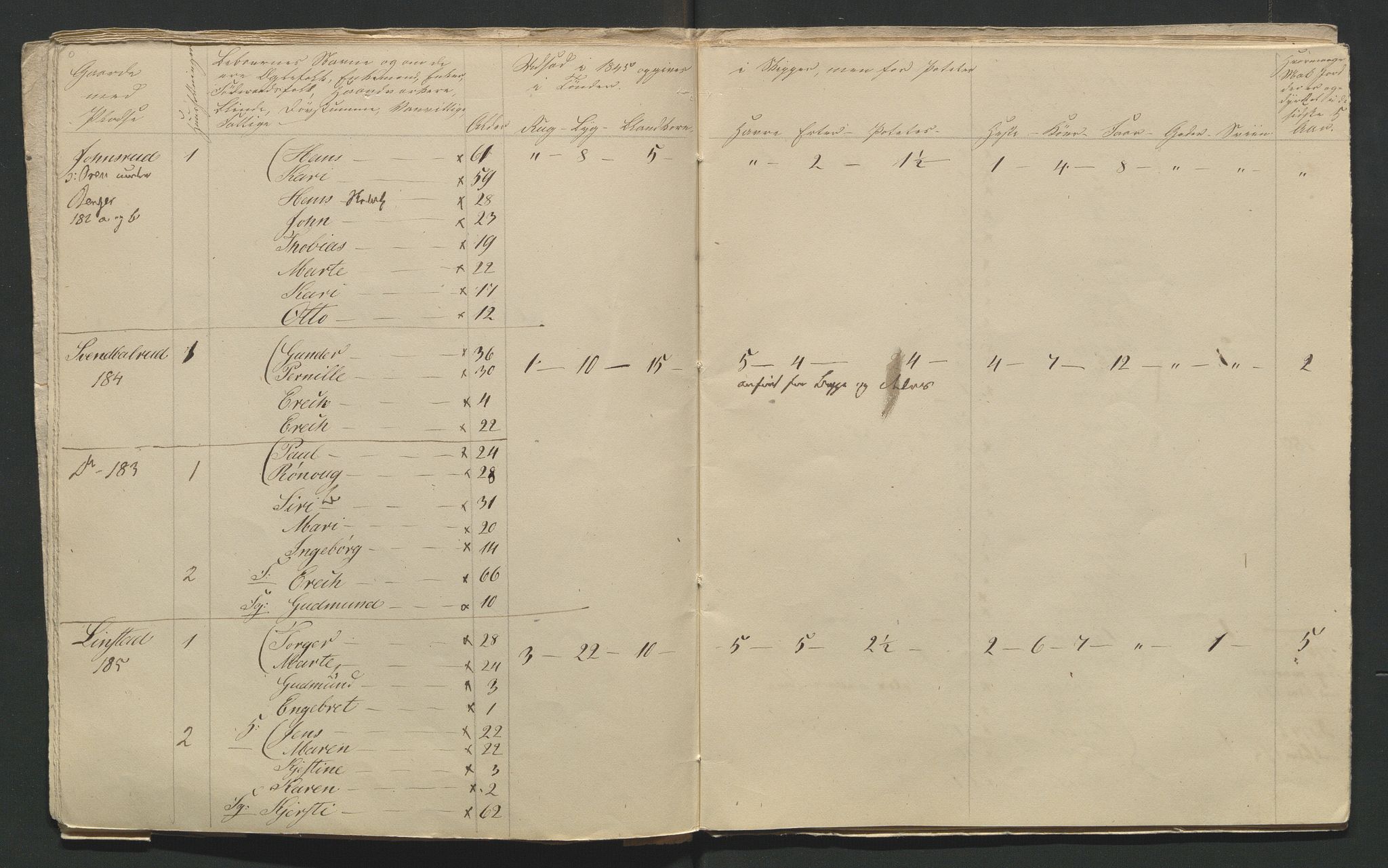 SAH, 1845 Census for Jevnaker parish, 1845, p. 29