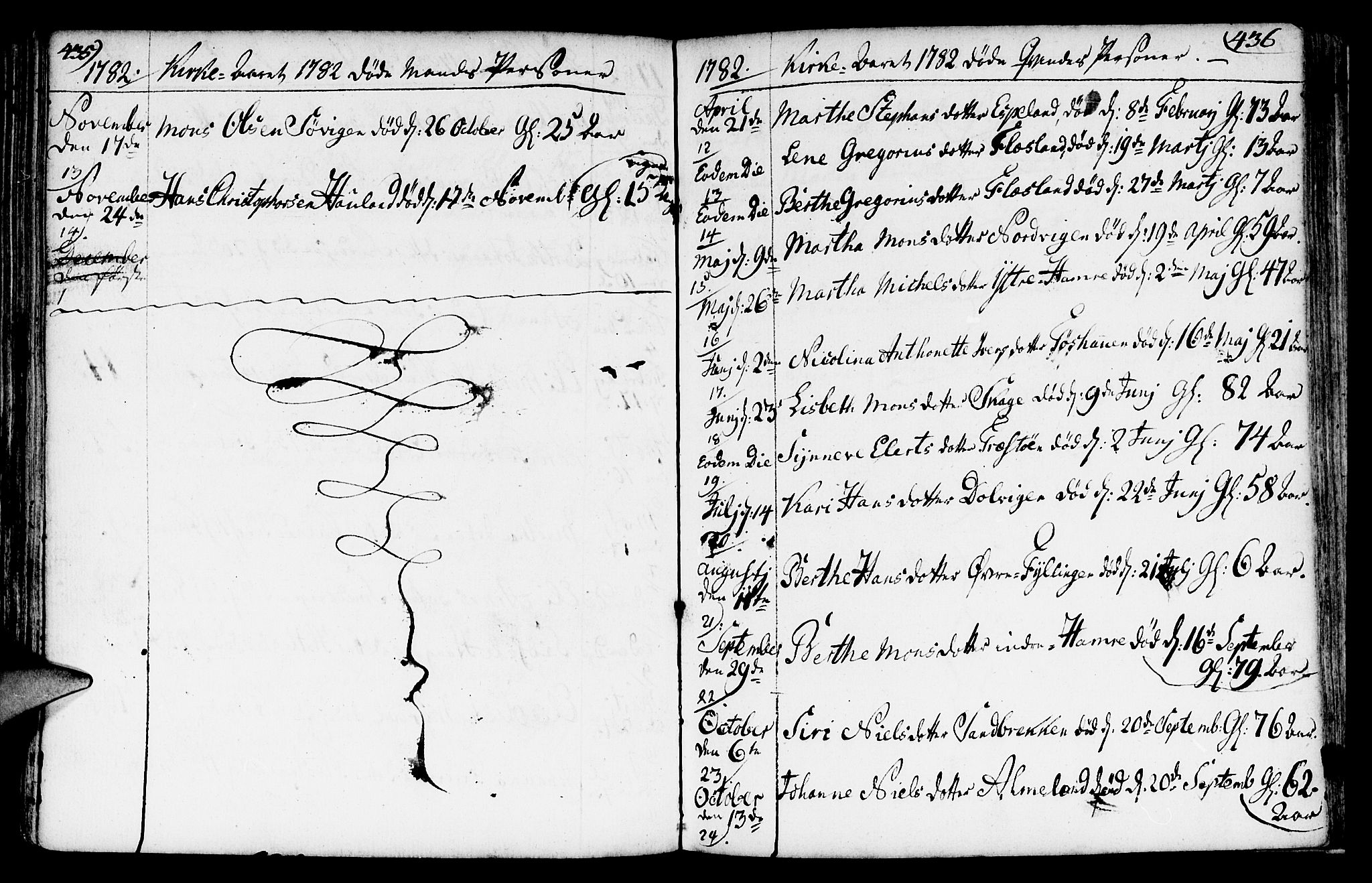 Fana Sokneprestembete, AV/SAB-A-75101/H/Haa/Haaa/L0005: Parish register (official) no. A 5, 1773-1799, p. 435-436