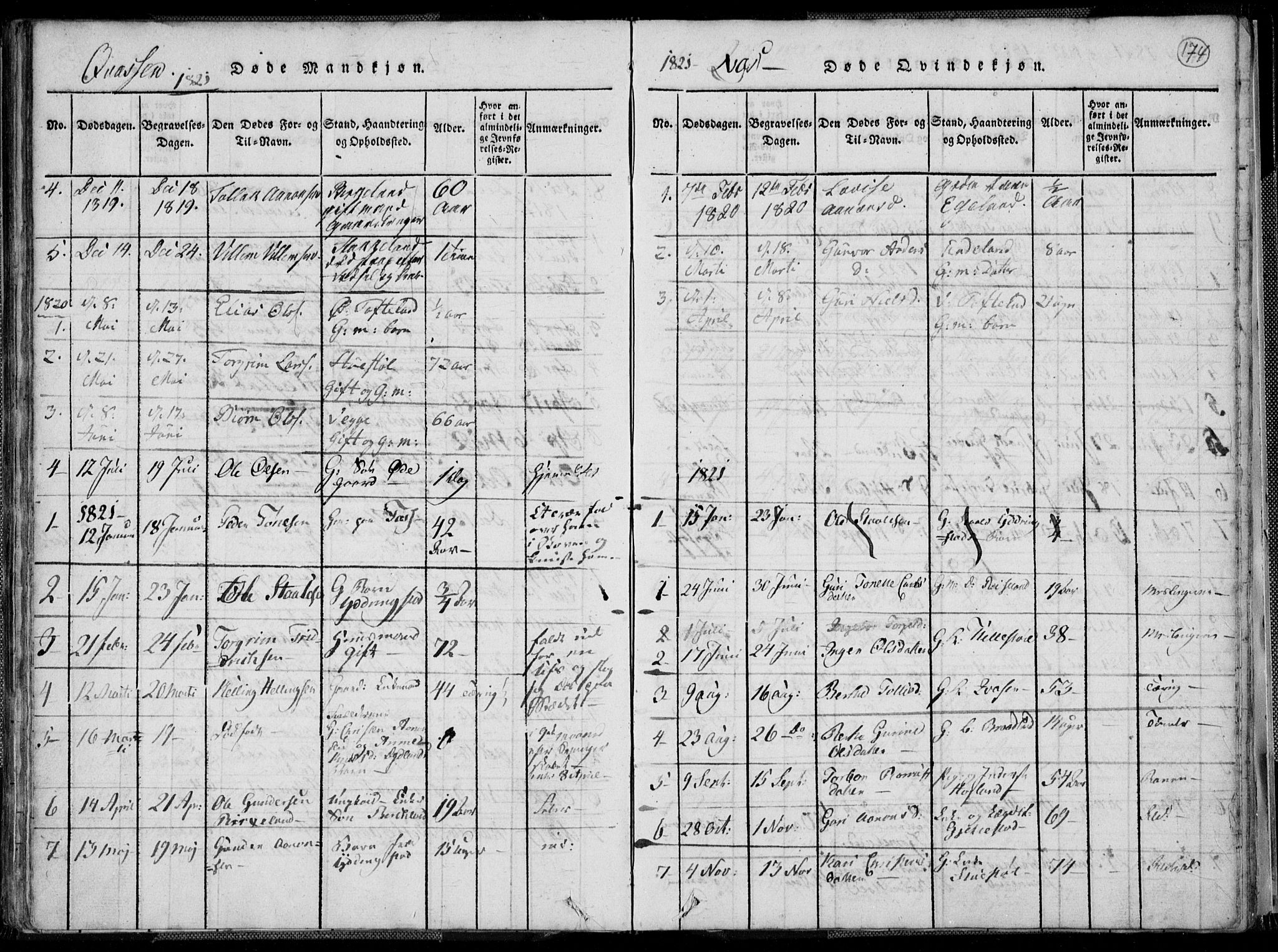 Lyngdal sokneprestkontor, AV/SAK-1111-0029/F/Fa/Fac/L0006: Parish register (official) no. A 6, 1815-1825, p. 174