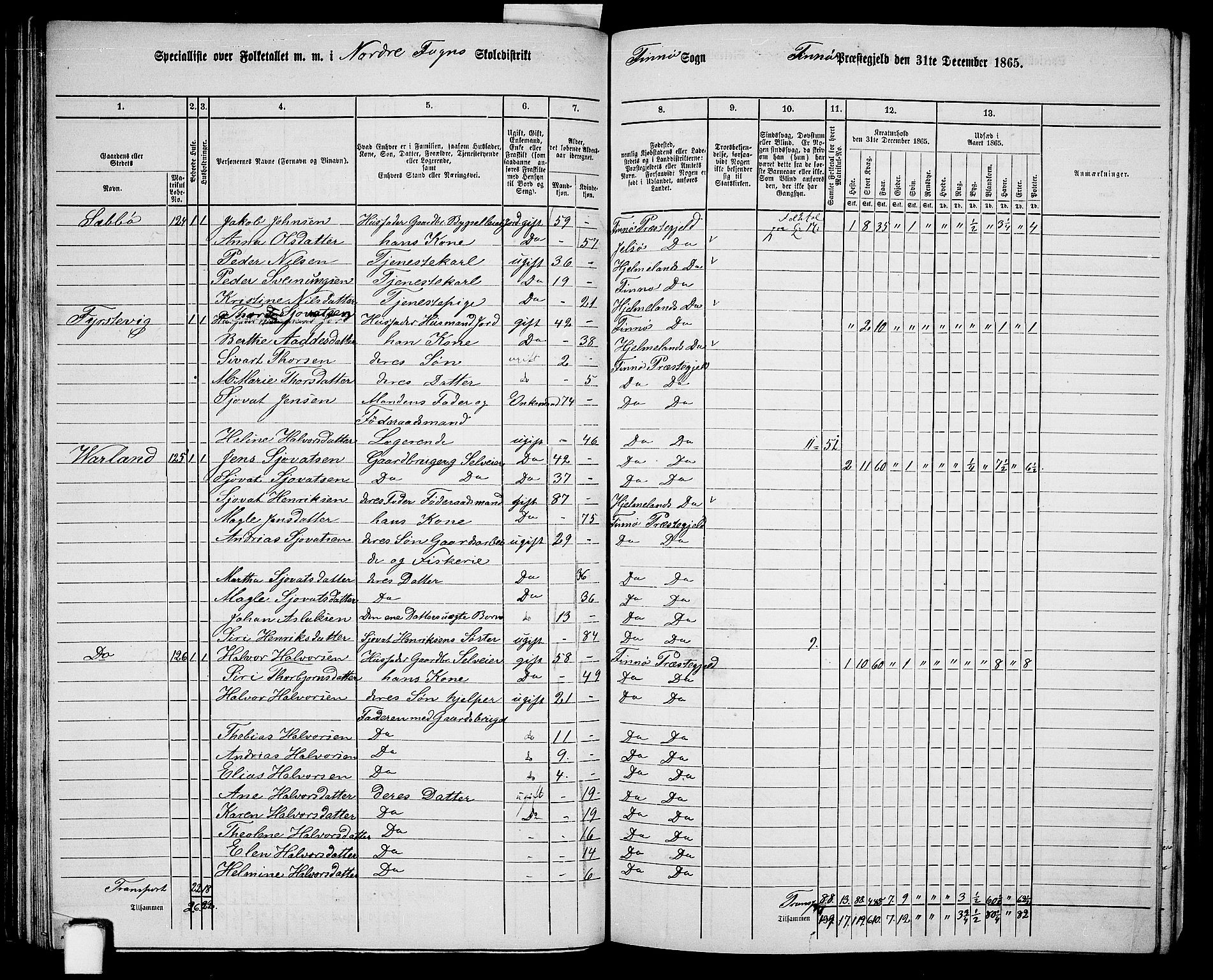 RA, 1865 census for Finnøy, 1865, p. 60