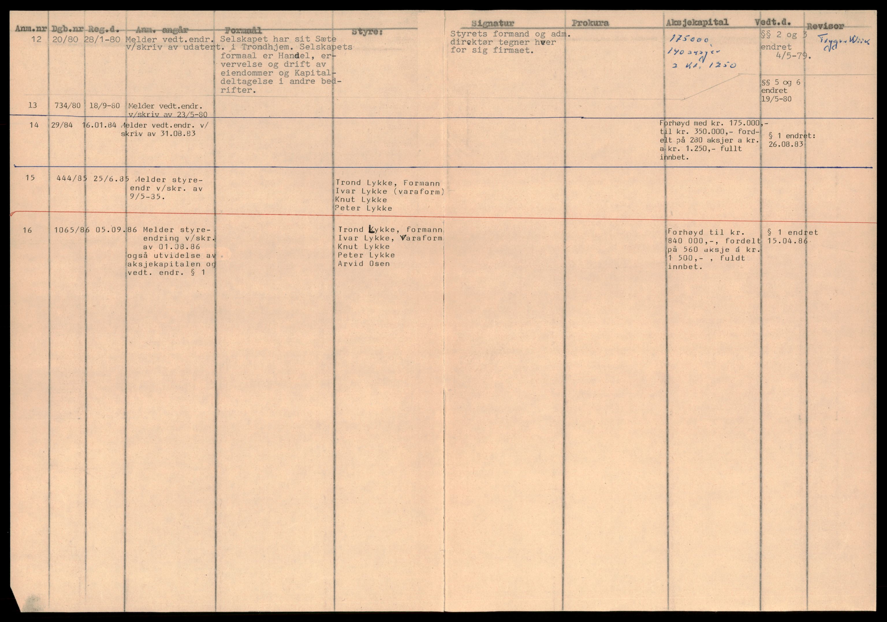 Trondheim byfogd, AV/SAT-A-0003/2/J/Jd/Jdd/L0032: Aksjeselskap, Ly-Ma, 1944-1990, p. 2