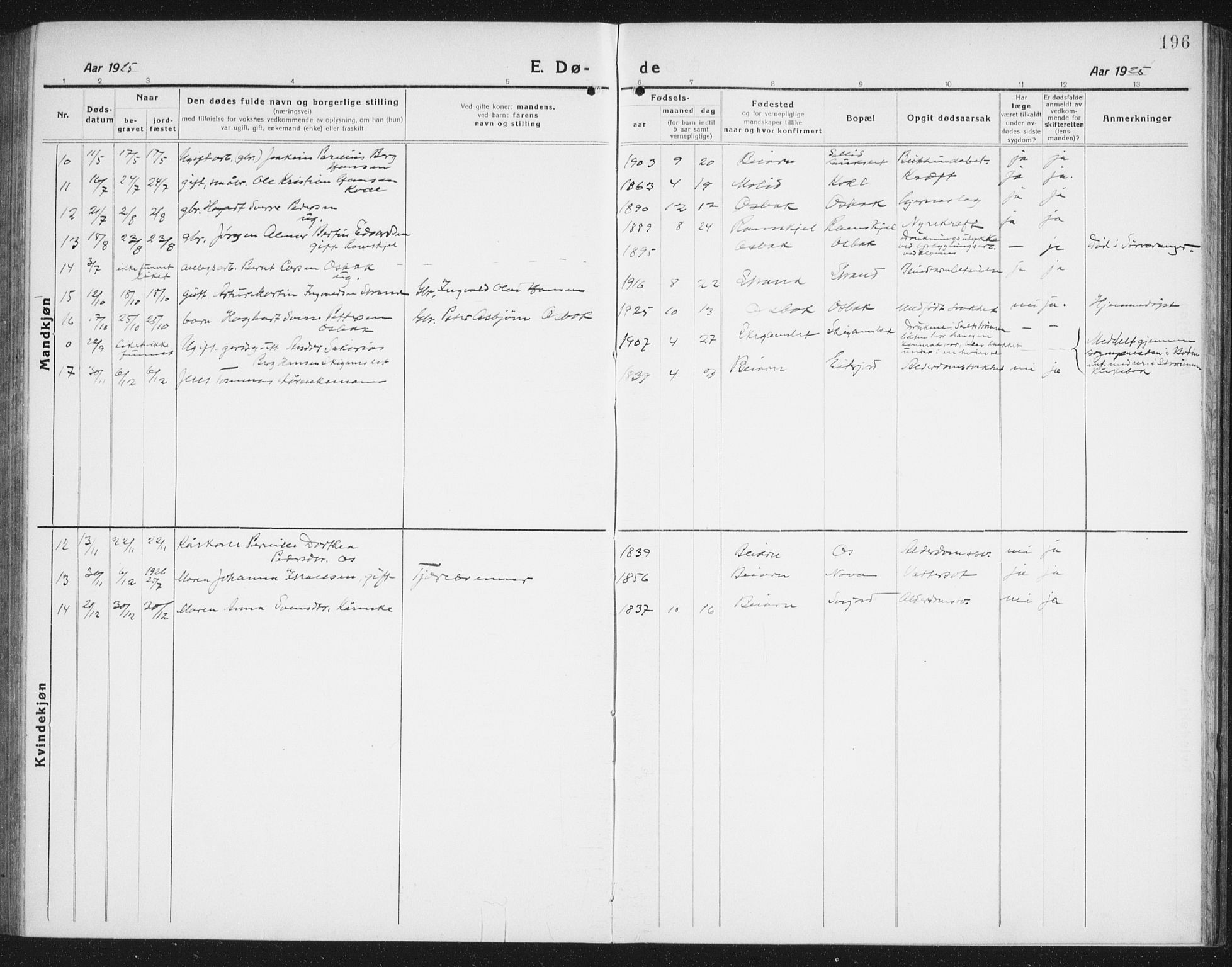 Ministerialprotokoller, klokkerbøker og fødselsregistre - Nordland, AV/SAT-A-1459/846/L0656: Parish register (copy) no. 846C06, 1917-1936, p. 196