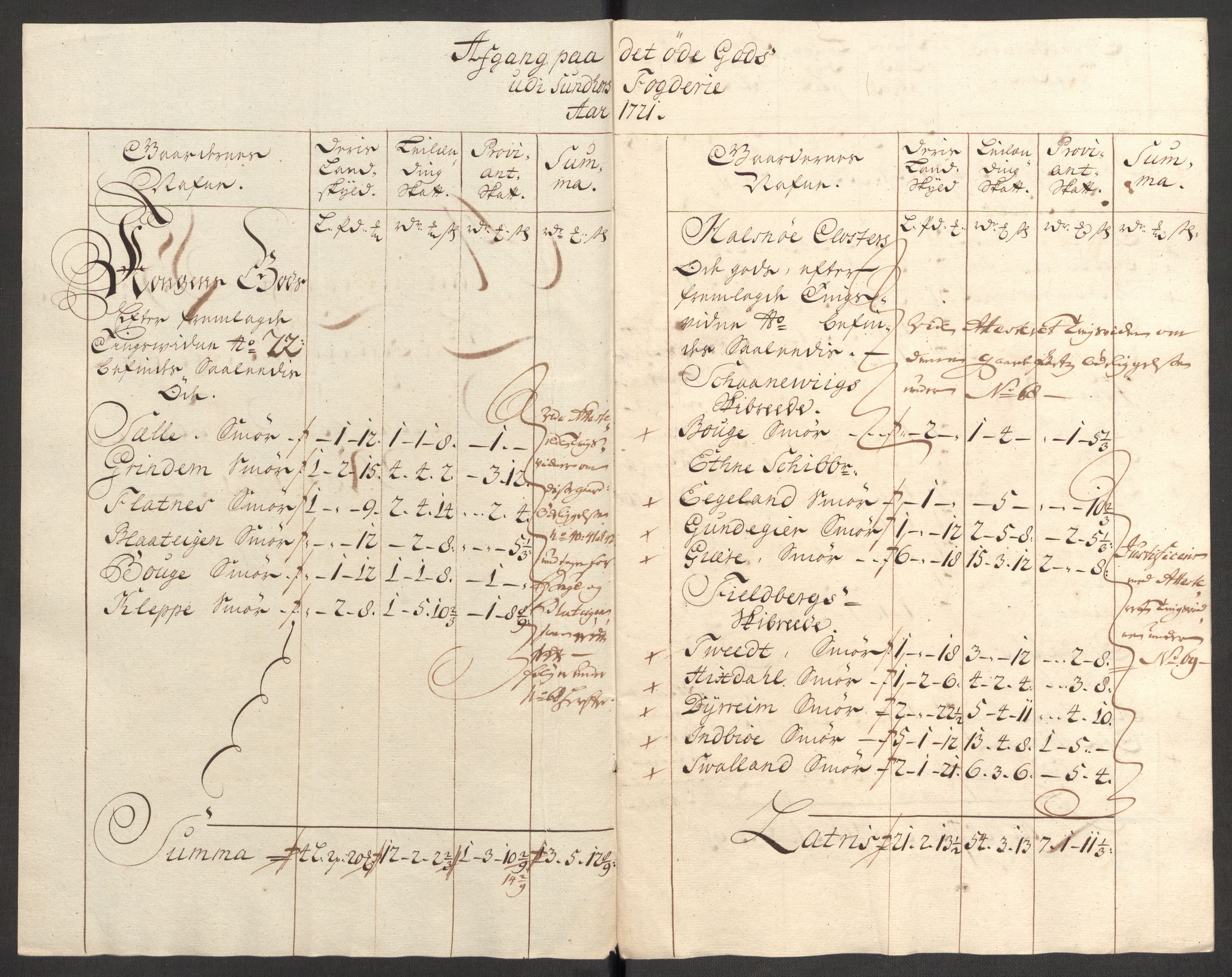 Rentekammeret inntil 1814, Reviderte regnskaper, Fogderegnskap, RA/EA-4092/R48/L3000: Fogderegnskap Sunnhordland og Hardanger, 1721, p. 303