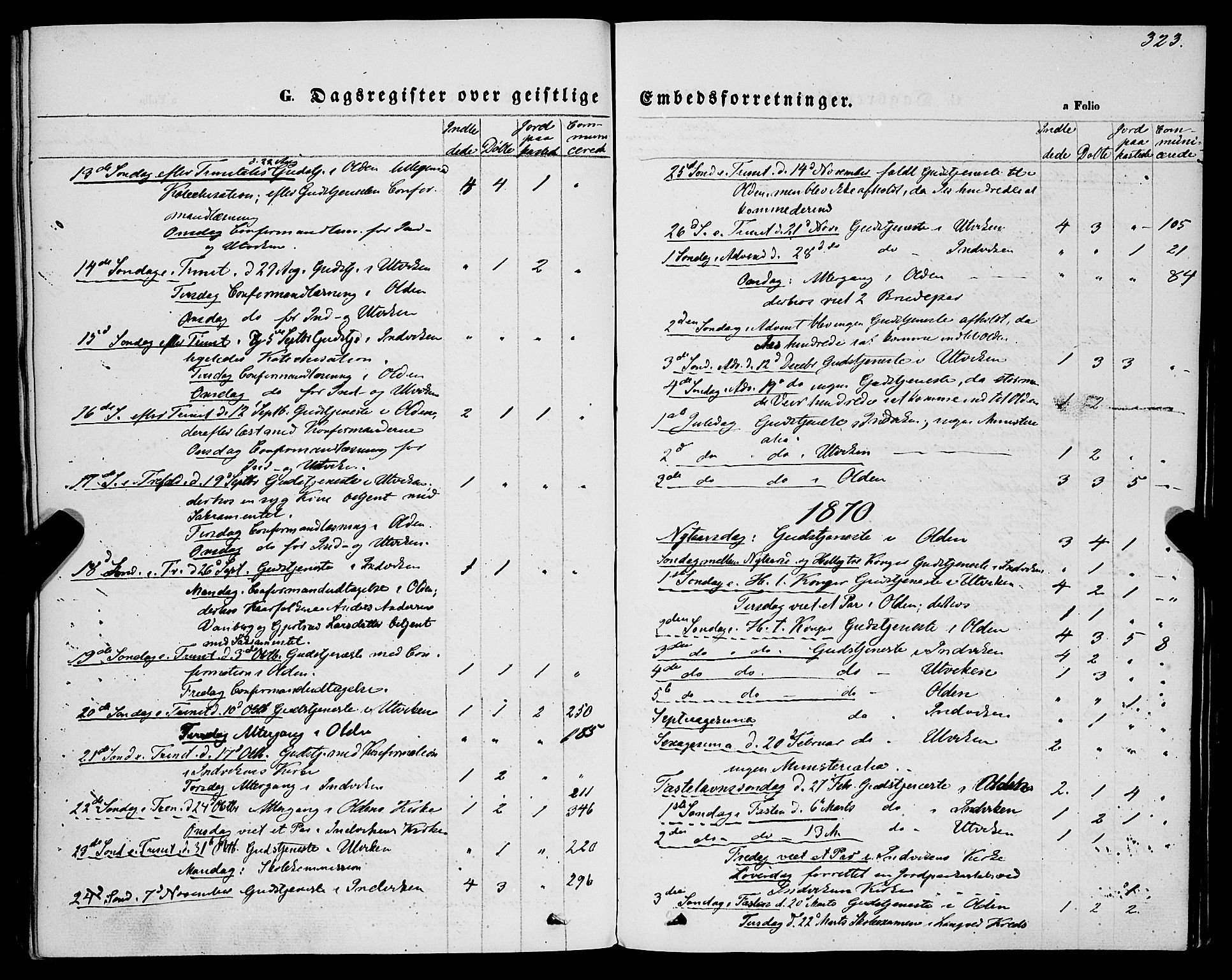 Innvik sokneprestembete, AV/SAB-A-80501: Parish register (official) no. A 6, 1865-1878, p. 323