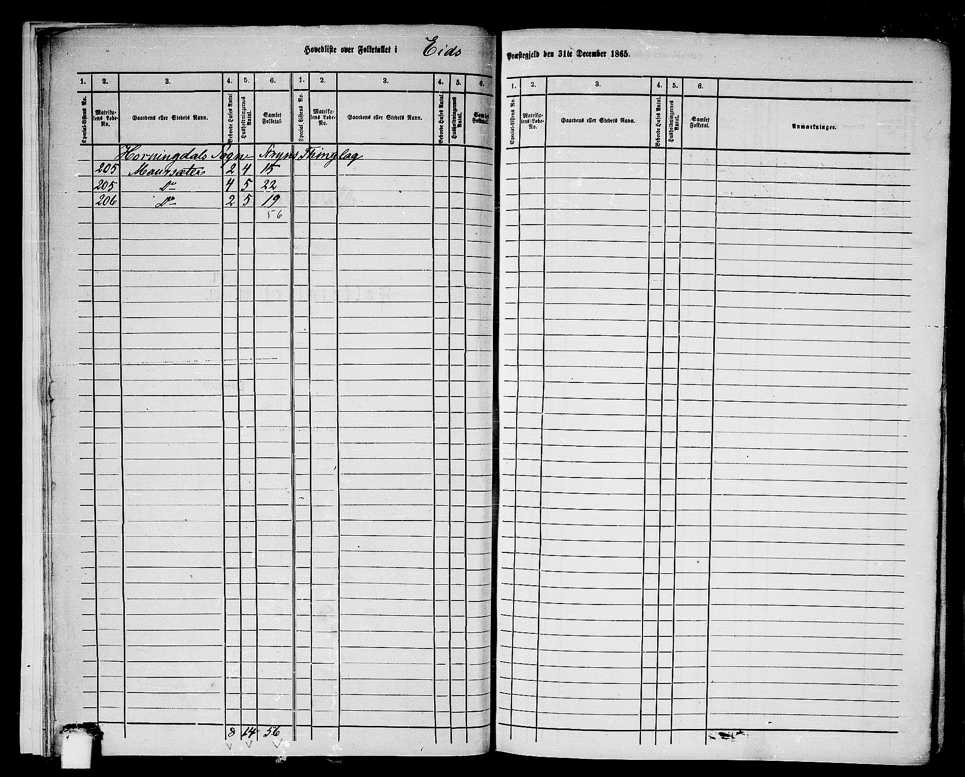 RA, 1865 census for Eid, 1865, p. 13