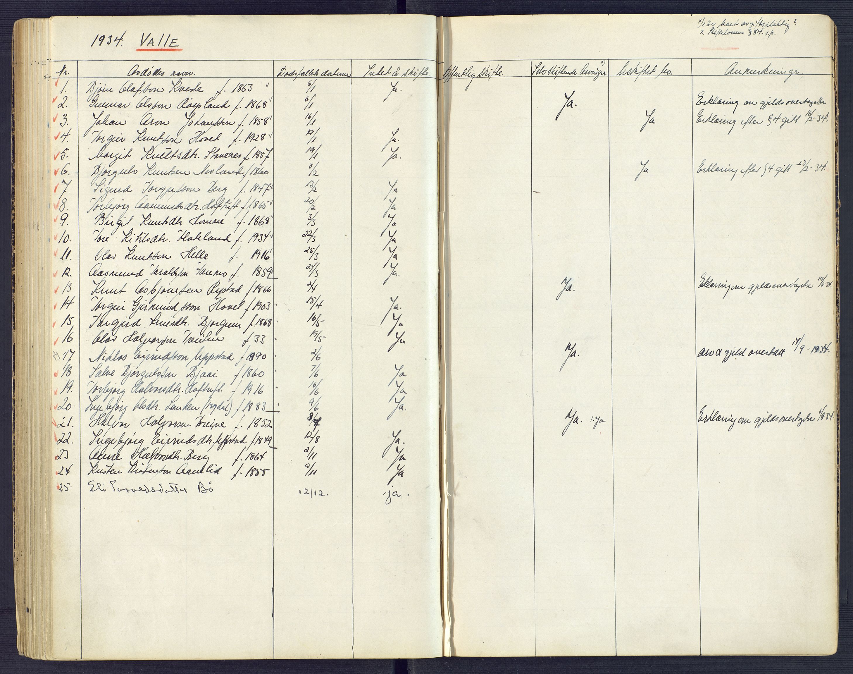 Setesdal sorenskriveri, SAK/1221-0011/H/Ha/L0002: Dødsfallsfortegnelse nr 3, 1900-1934