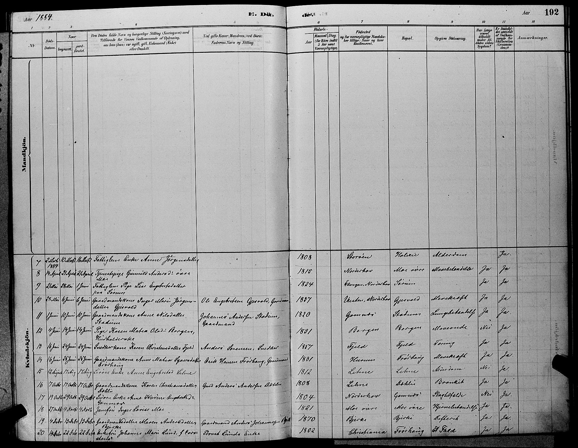 Hole kirkebøker, AV/SAKO-A-228/G/Ga/L0003: Parish register (copy) no. I 3, 1879-1904, p. 192