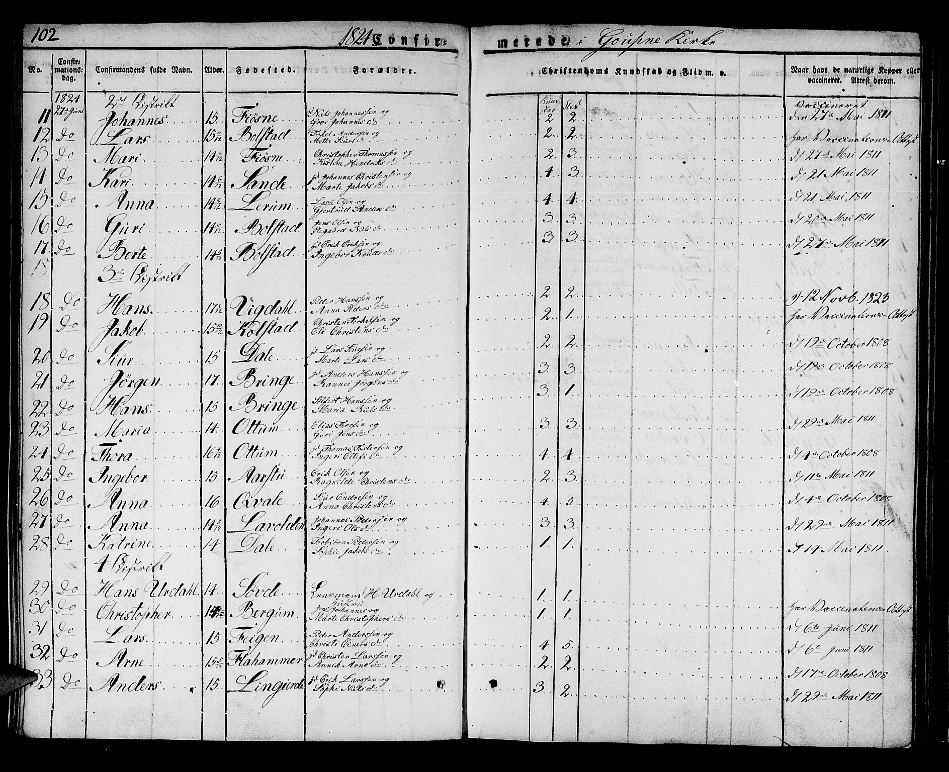Luster sokneprestembete, SAB/A-81101/H/Haa/Haaa/L0004: Parish register (official) no. A 4, 1821-1832, p. 102
