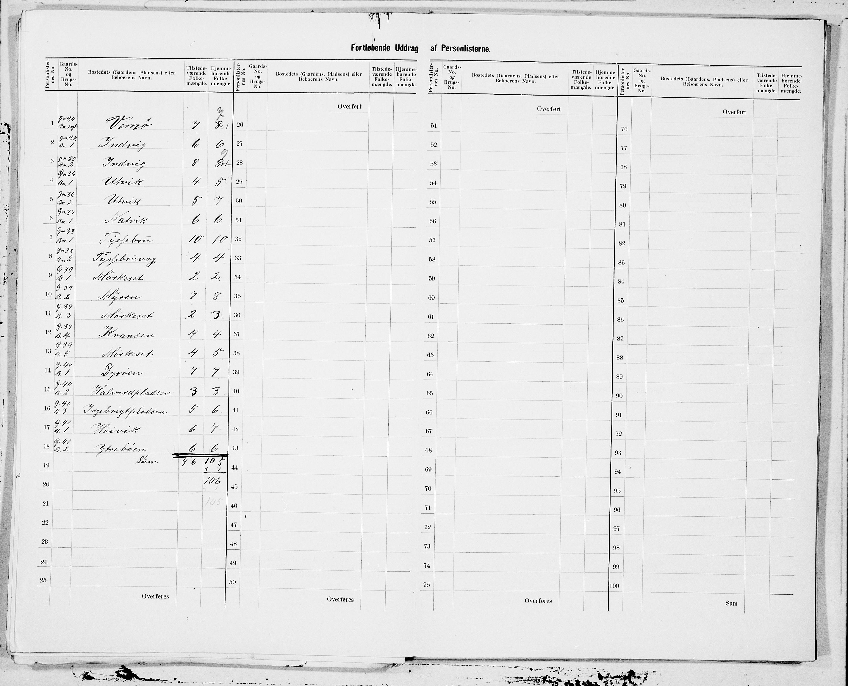 SAT, 1900 census for Skodje, 1900, p. 9