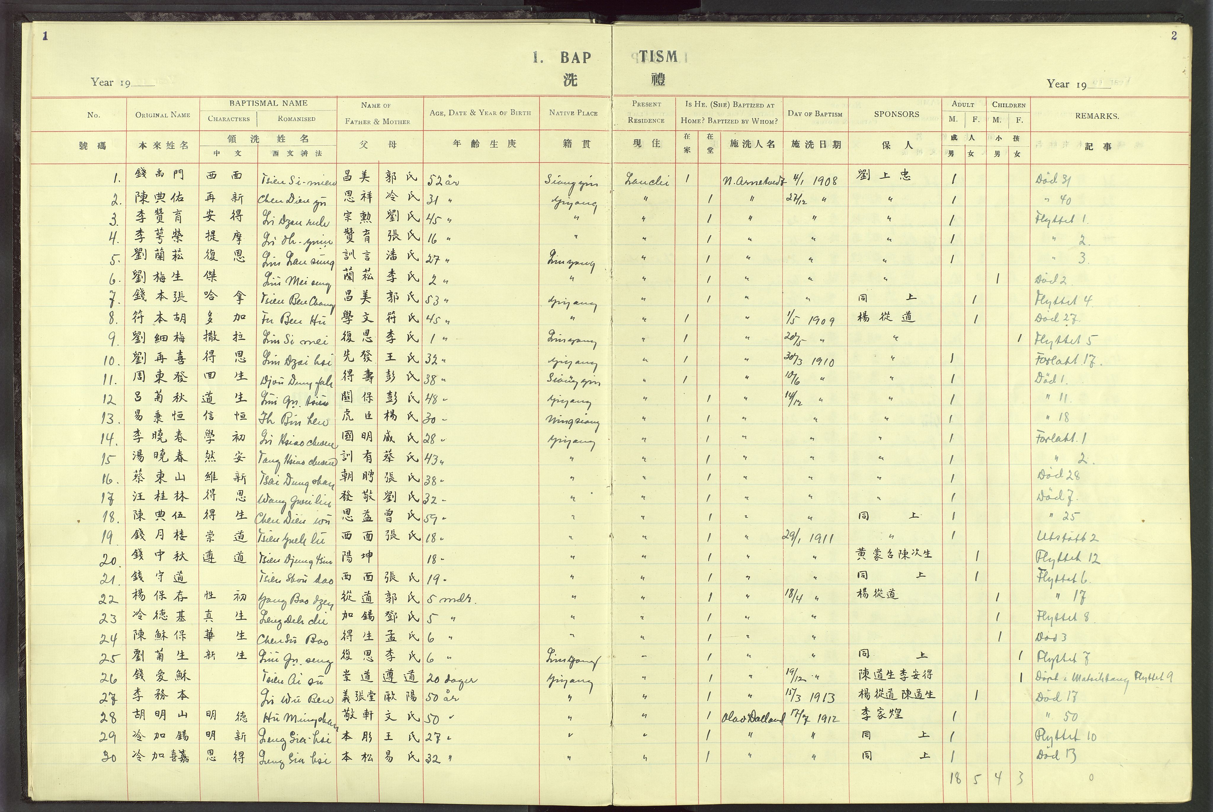 Det Norske Misjonsselskap - utland - Kina (Hunan), VID/MA-A-1065/Dm/L0025: Parish register (official) no. 63, 1908-1948, p. 1-2