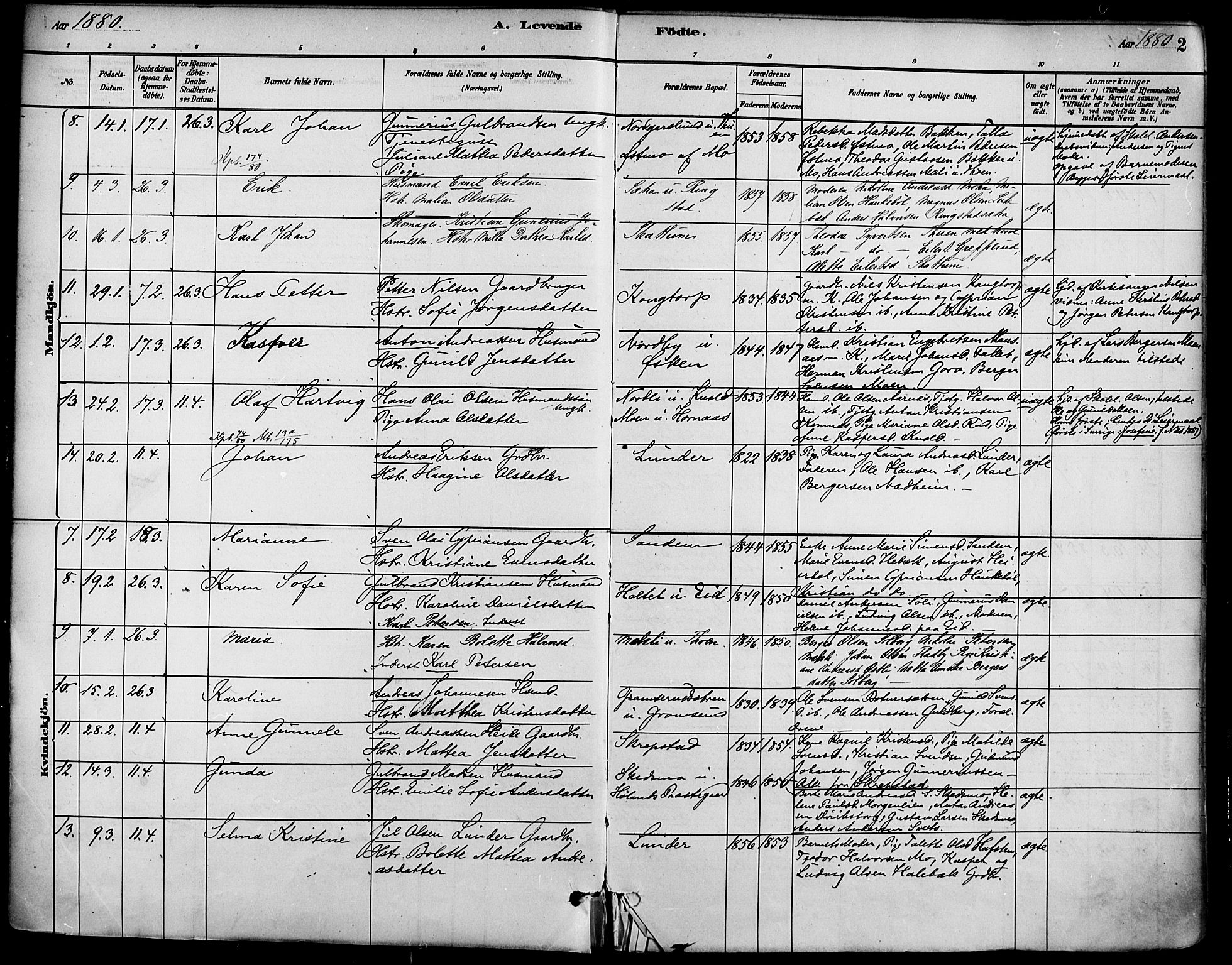 Høland prestekontor Kirkebøker, AV/SAO-A-10346a/F/Fa/L0013: Parish register (official) no. I 13, 1880-1897, p. 2
