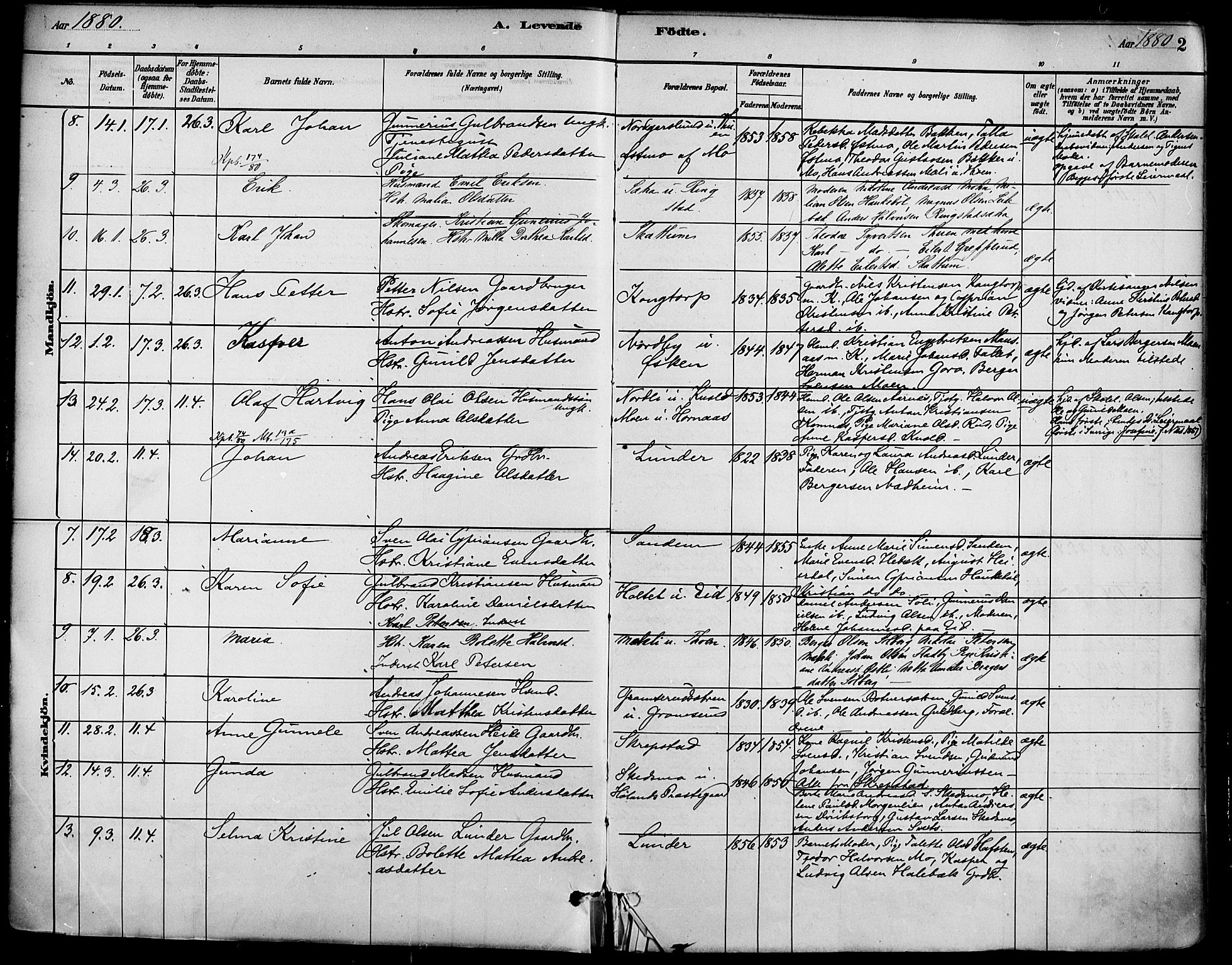 Høland prestekontor Kirkebøker, SAO/A-10346a/F/Fa/L0013: Parish register (official) no. I 13, 1880-1897, p. 2