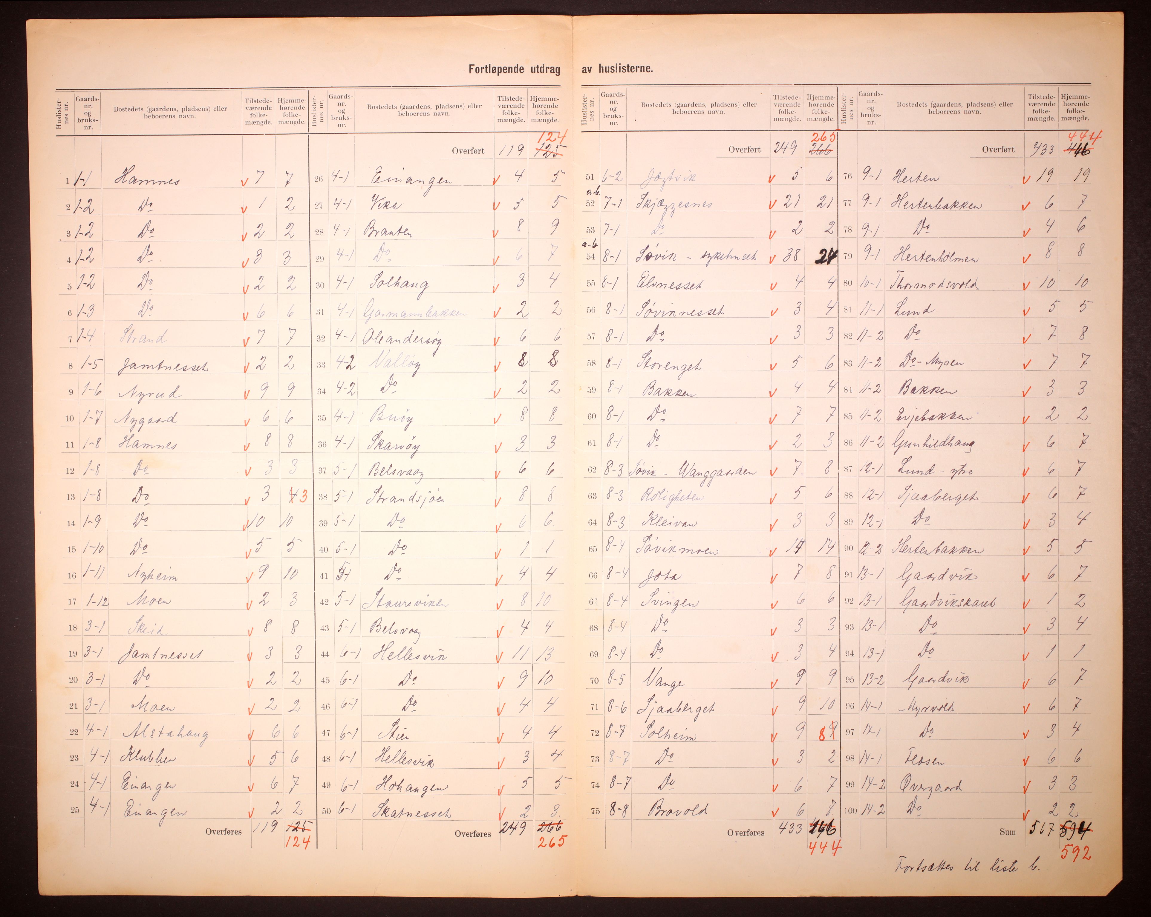 RA, 1910 census for Alstahaug, 1910, p. 5