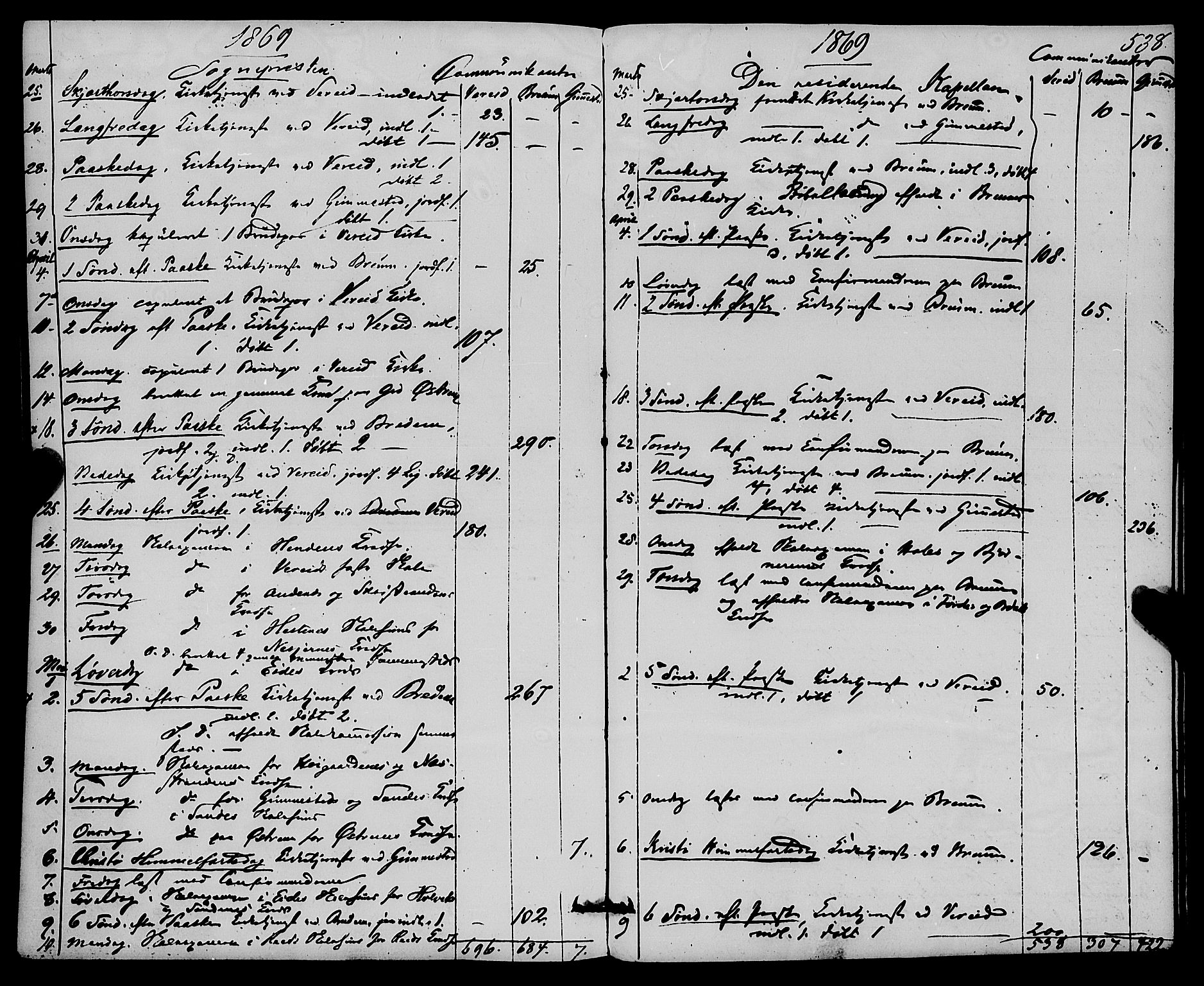 Gloppen sokneprestembete, AV/SAB-A-80101/H/Haa/Haaa/L0009: Parish register (official) no. A 9, 1855-1870, p. 538